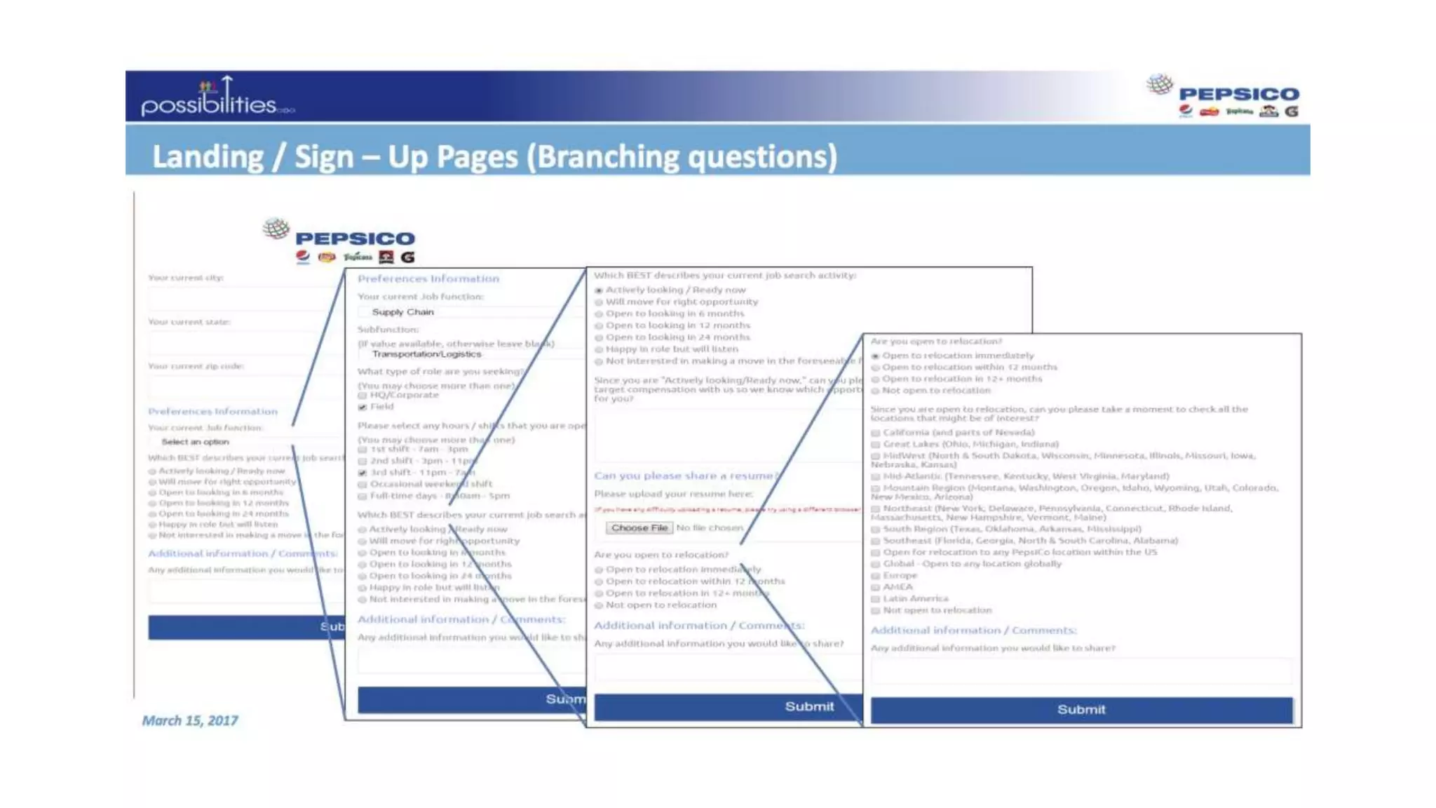 2017 Spring SourceCon: Key Presentation Slides - Compiled by Susanna Conway @ohsusannamarie