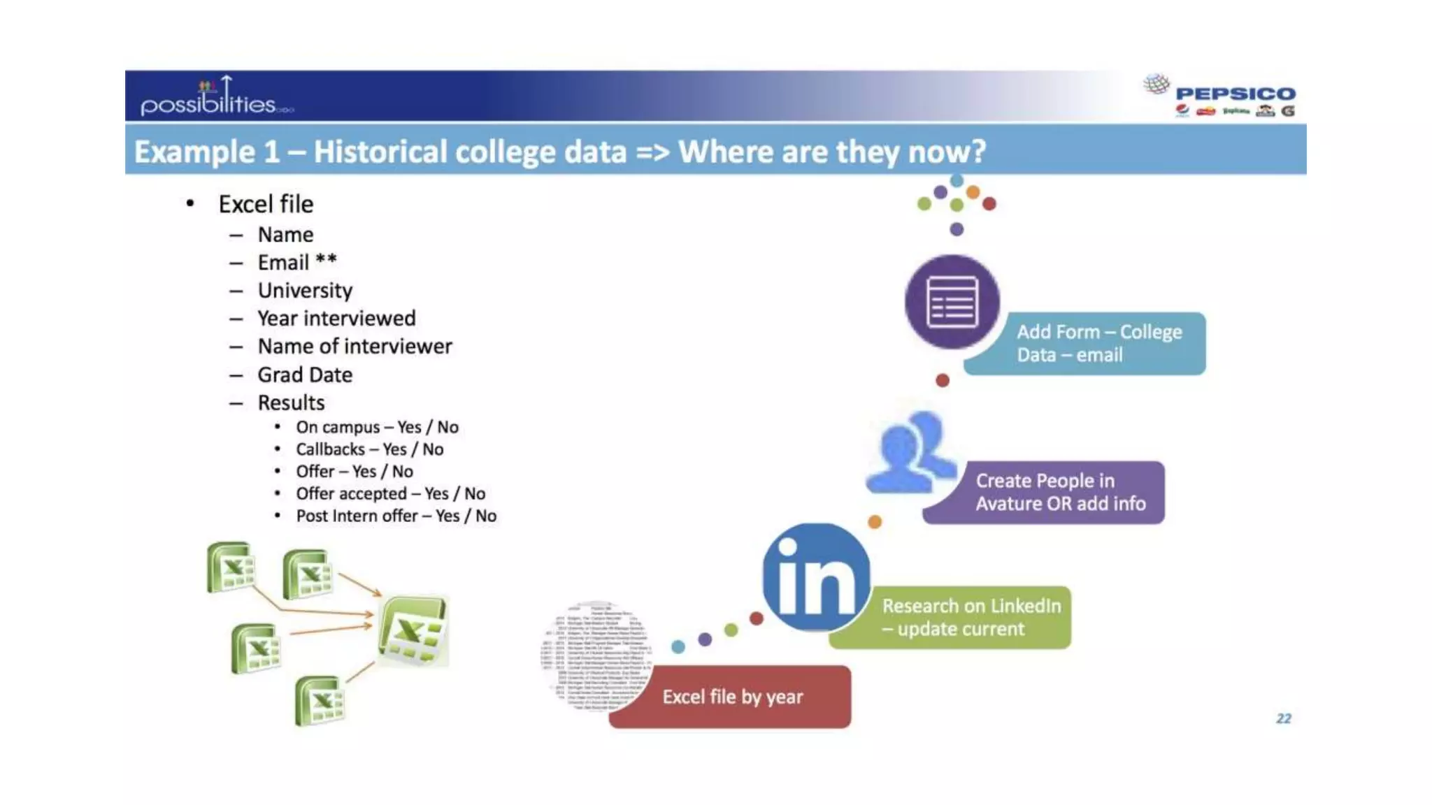 2017 Spring SourceCon: Key Presentation Slides - Compiled by Susanna Conway @ohsusannamarie