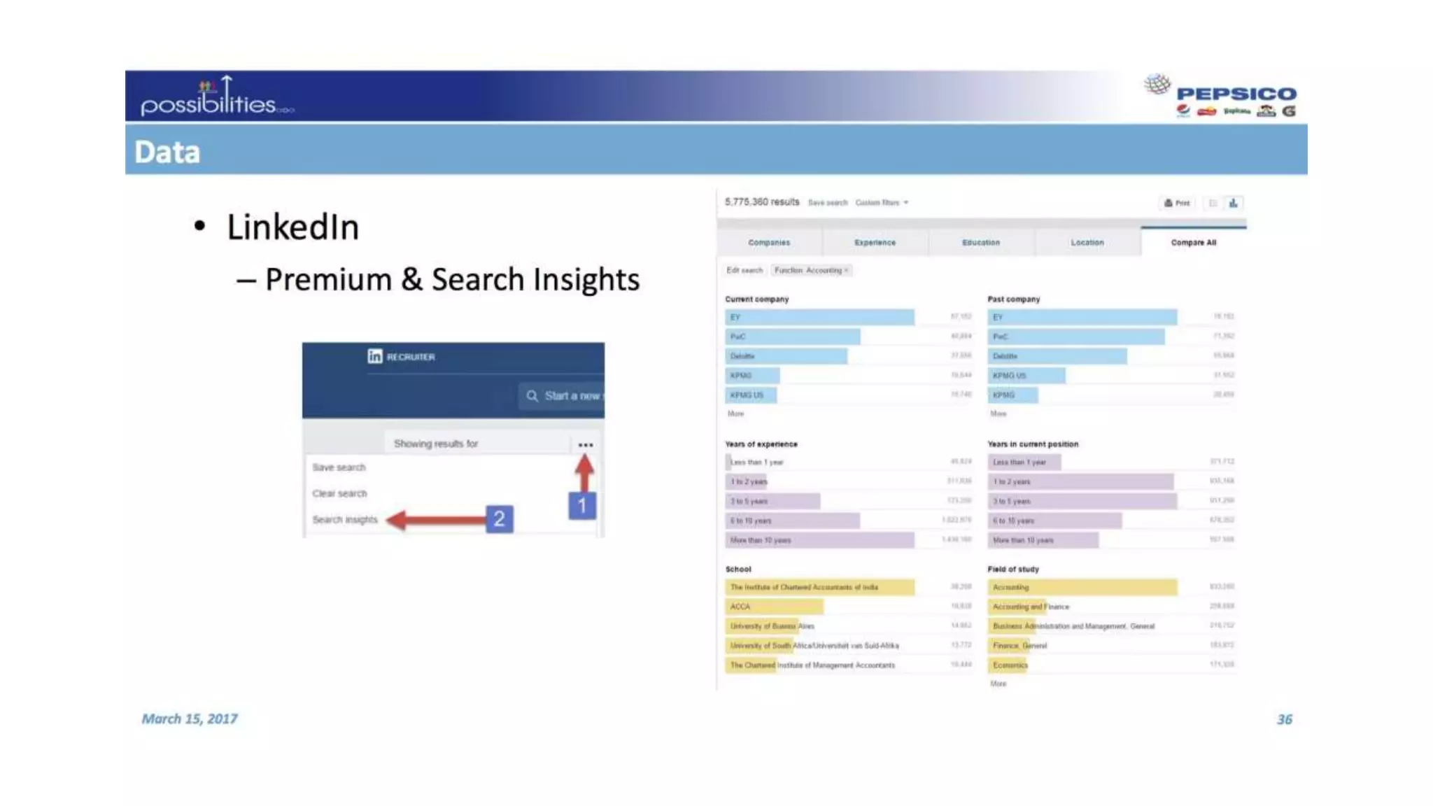 2017 Spring SourceCon: Key Presentation Slides - Compiled by Susanna Conway @ohsusannamarie