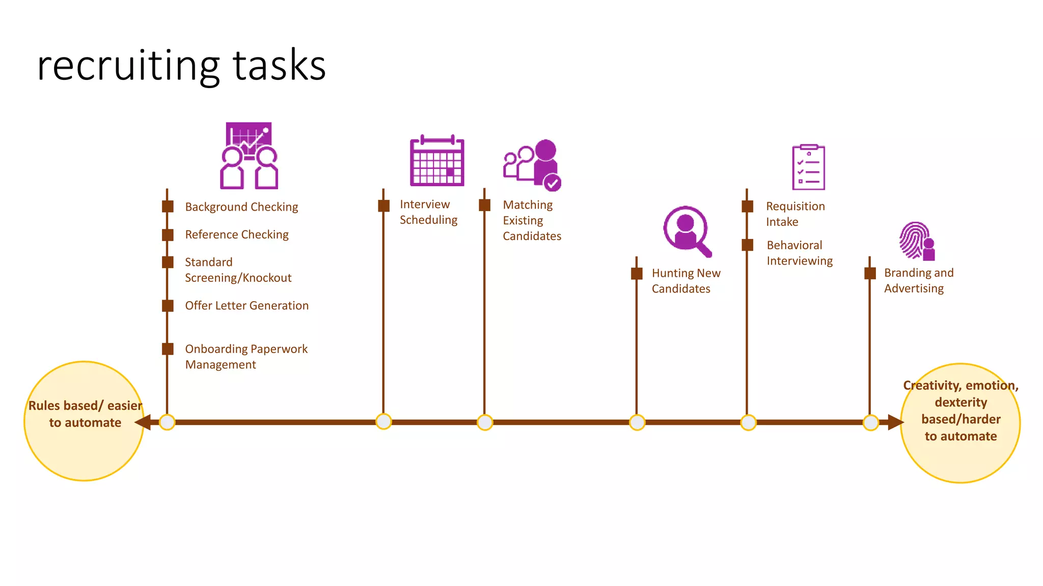 Crystal Knows has
developed a proprietary
personality detection
technology leveraging
NLP and ML in the
Harvard Innovation Lab.
Crystal analyzes public
data to tell you how you
can expect any given
person to behave, how he
or she wants to be
spoken to, and perhaps
more importantly, what
you can expect your
relationship to be like.
Glen Cathey | #HIREconf
 