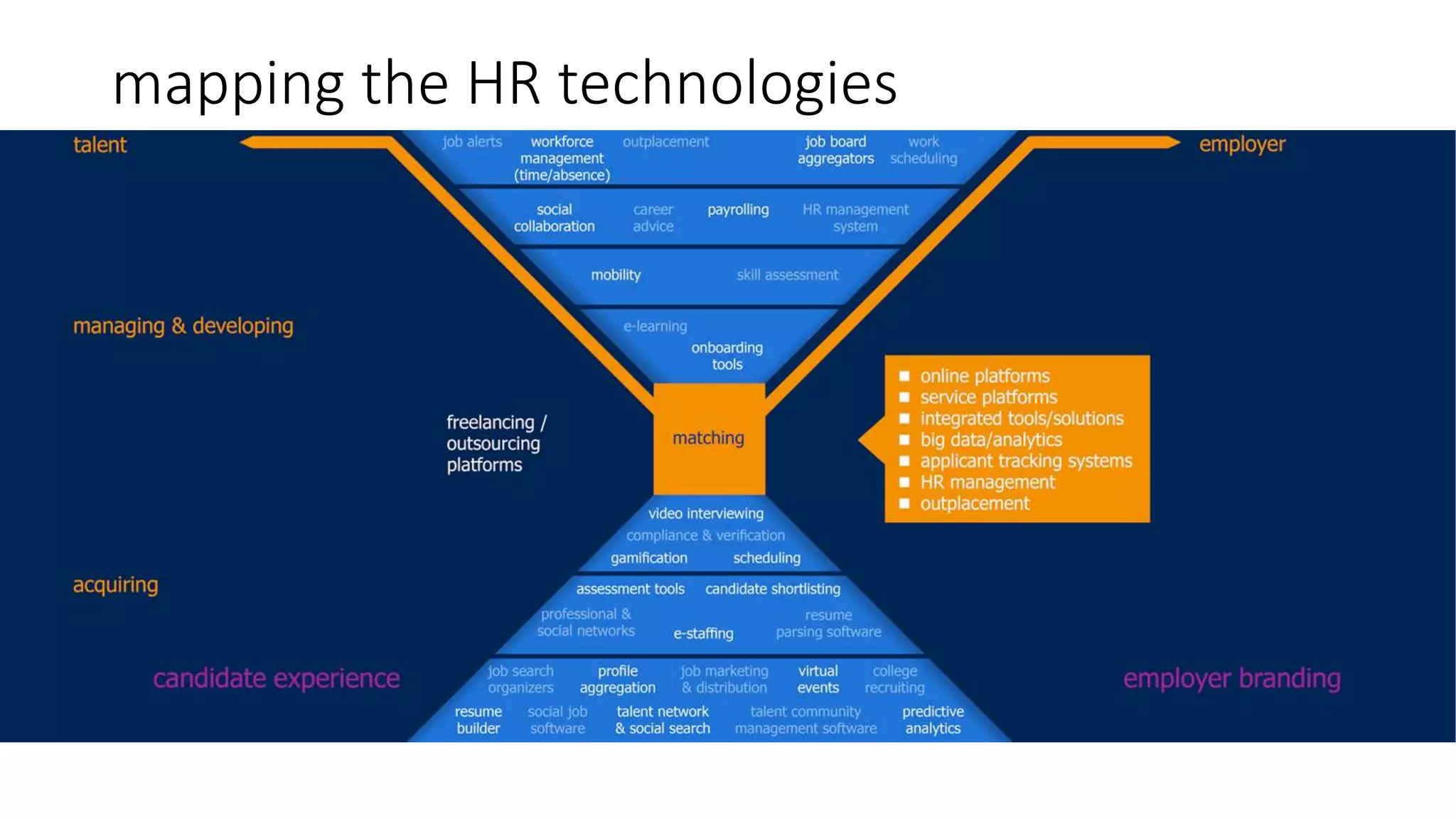 Social Engineering in Recruitment
 Empathy
 Rapport
 Elicitation
 Appealing to emotion
 Framing
 Handling objections
 Closing
 Mirroring
 Preloading
 Scarcity
 Social proof
 Obligation
 Reciprocity
 Referrals
 