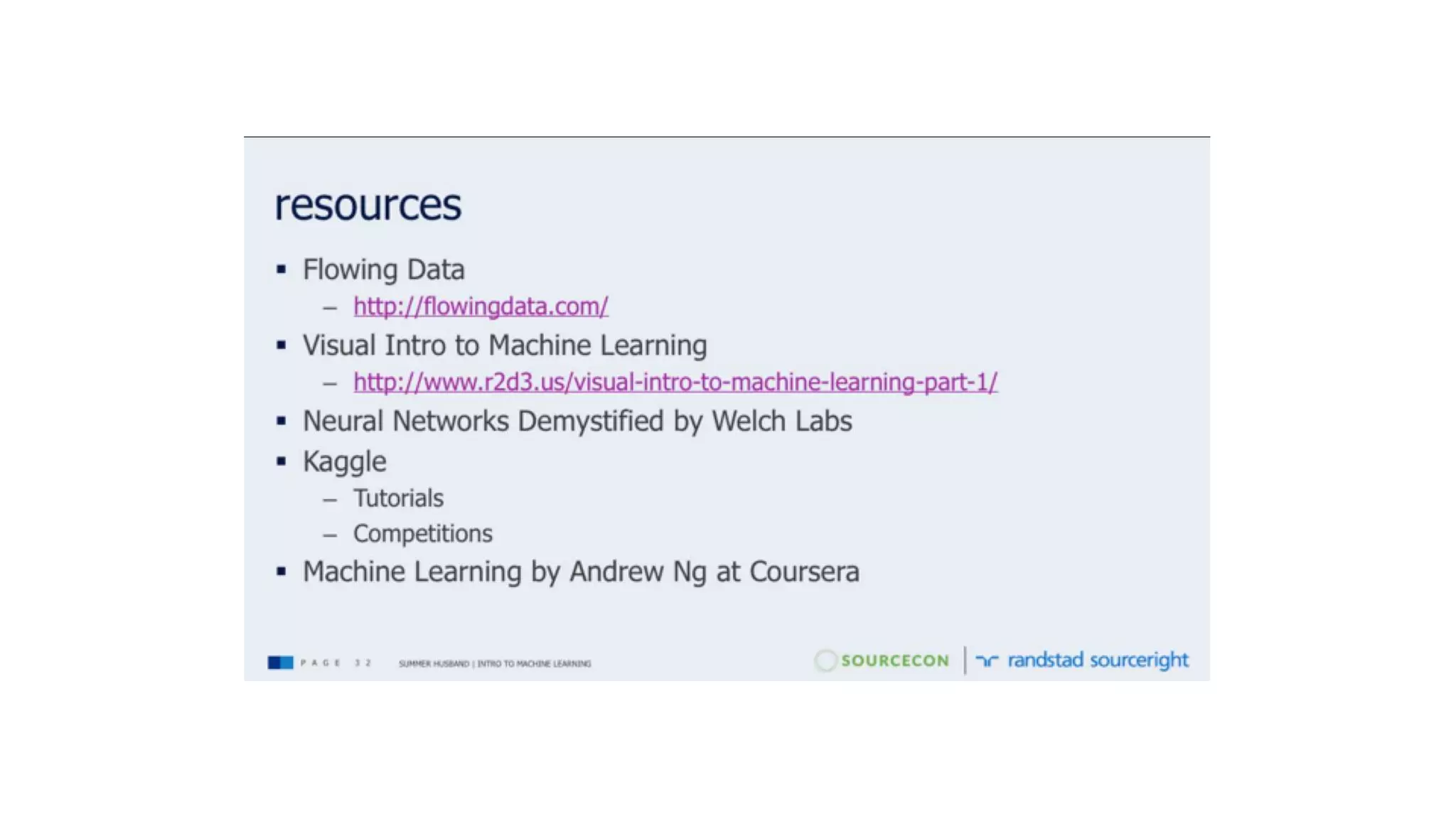 mapping the HR technologies
28
 