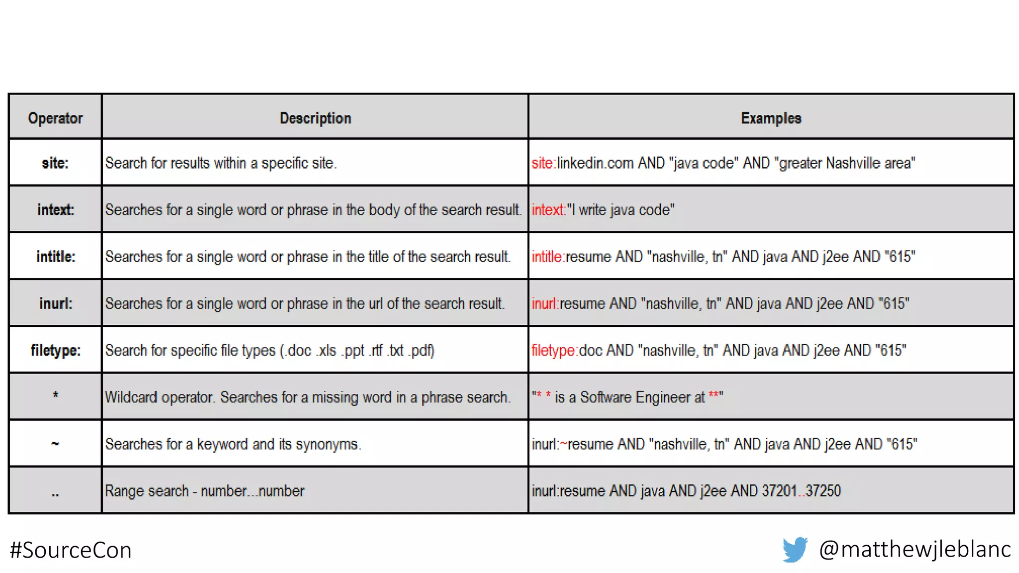 boolean operators
@matthewjleblanc#SourceCon
 