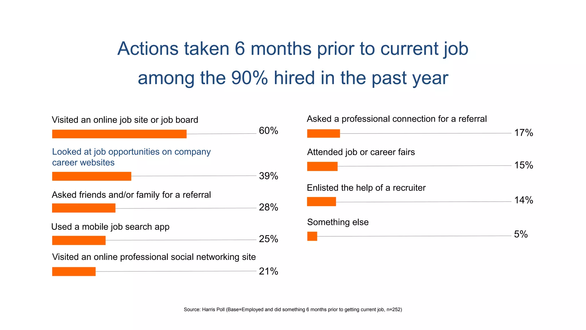 Agree with you. If I can't summarise it in a tweet, I don't understand it well enough.
So, I'd like to keep it simple and sweet.
How about a chat in hopes of intertwining your interests with Indeed now or in the near future?
SUBJECT: Both good and bad leaders are great - We
still want a good leader like you
 