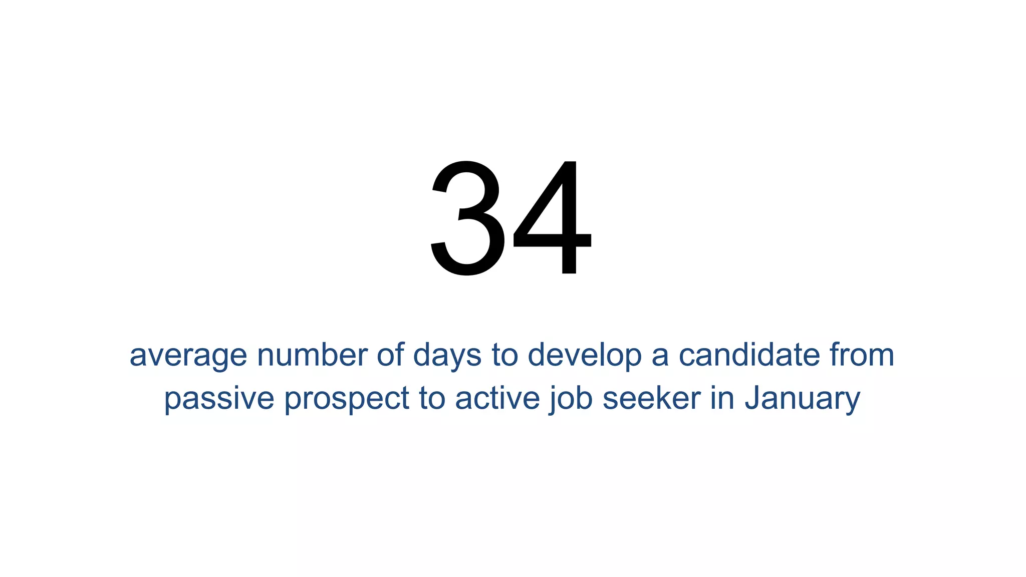 I came across your blog writing through Medium and your "I'm a Fraud" post caught my eye. I think we
are one in the same because we are trying to make a personal impact on communities - locally,
domestically and internationally. I think you hit it right on the head in this post - I'd add that through
our mission, the interaction we have with others can possibly come across as disingenuous if we
aren't authentic 100% of the time.
I'm not sure how much you know about Indeed.com, but we are experiencing significant growth and specifically
focusing on our UX/UI teams. I'm looking for a strong UX leader to join our team as the Senior Manager of UX.
I'm assuming that we'd have to do something pretty compelling to pull you away from Google. We are ready to
do that if you are open to a 10-minute chat about the impact Indeed is making on people's lives - both
domestically and internationally.
Can you spare a few minutes for us to tell you about where we are heading and let you make the call on
whether the opportunity here could be a great move for you?
SUBJECT: Choose authenticity
 
