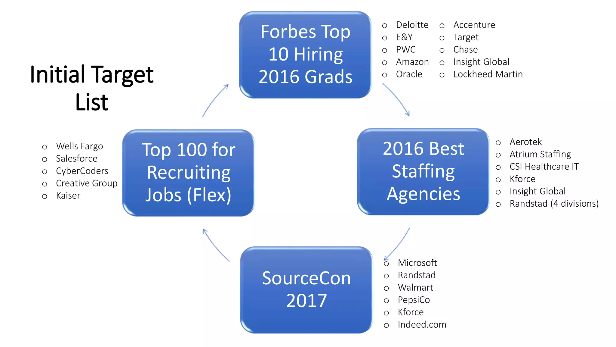 Do these work? Ask Jess Roberts…
 #1: Fun loving xxxxx role seeking like minded xxxxx. Long walks on
beach optional.
 #2: You're a xxxx at xxxxx I'm in recruiting at xxxxx. Coincidence, I
think not.
 #3: Hey do you have WiFi in your background because I feel like we
should be connected.
 