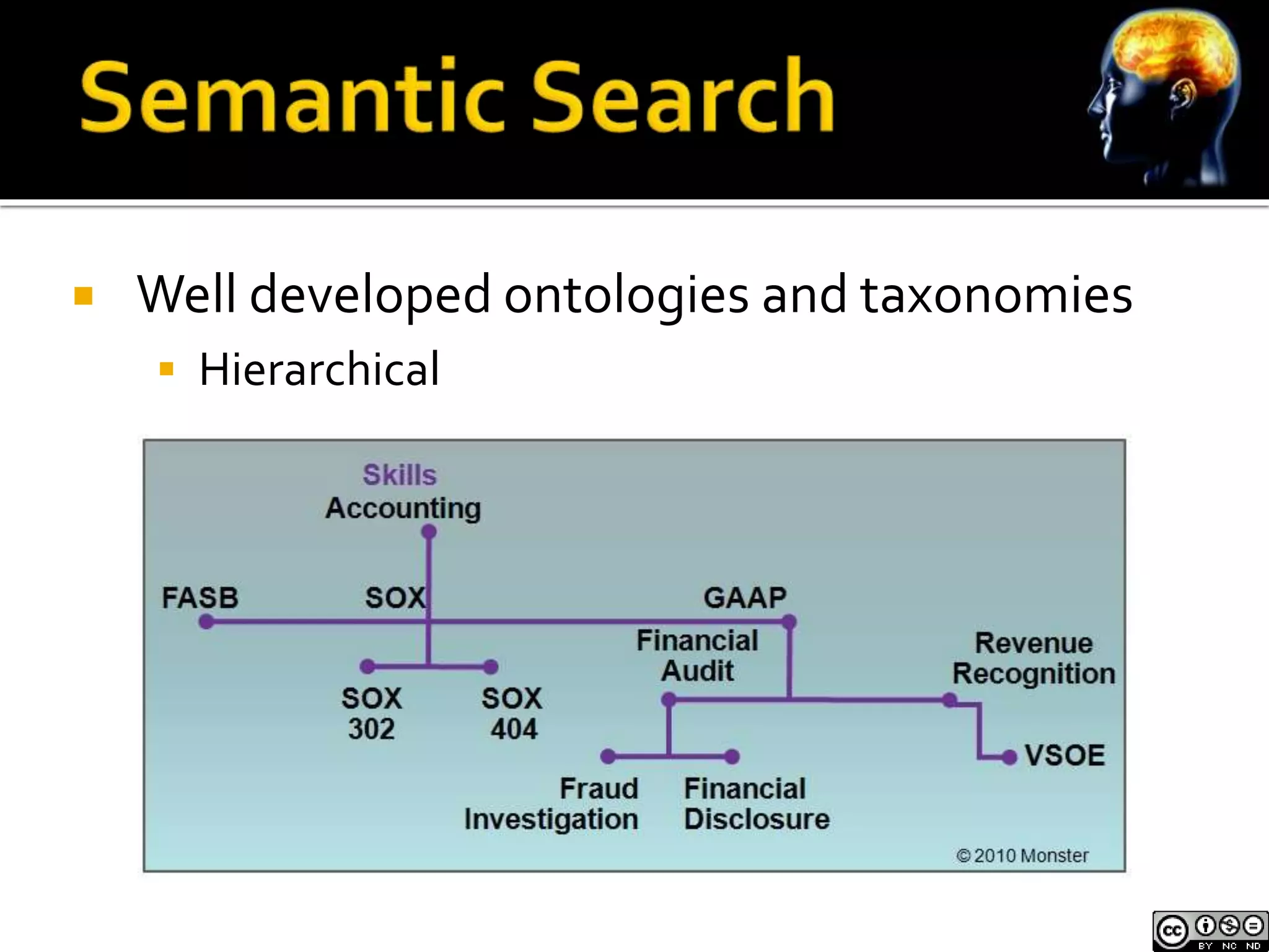  Well developed ontologies and taxonomies 
 Hierarchical 
 