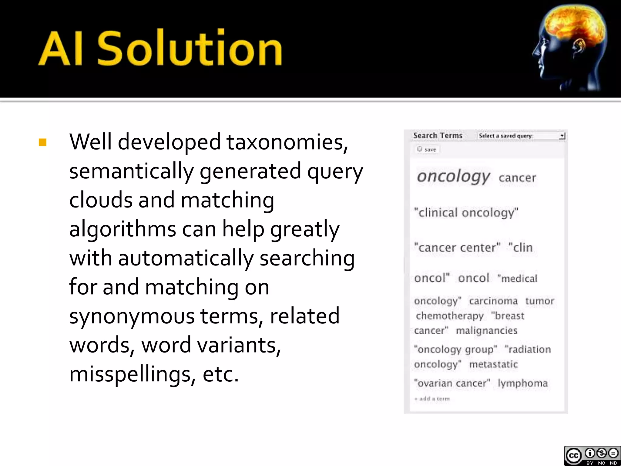  Well developed taxonomies, 
semantically generated query 
clouds and matching 
algorithms can help greatly 
with automatically searching 
for and matching on 
synonymous terms, related 
words, word variants, 
misspellings, etc. 
 