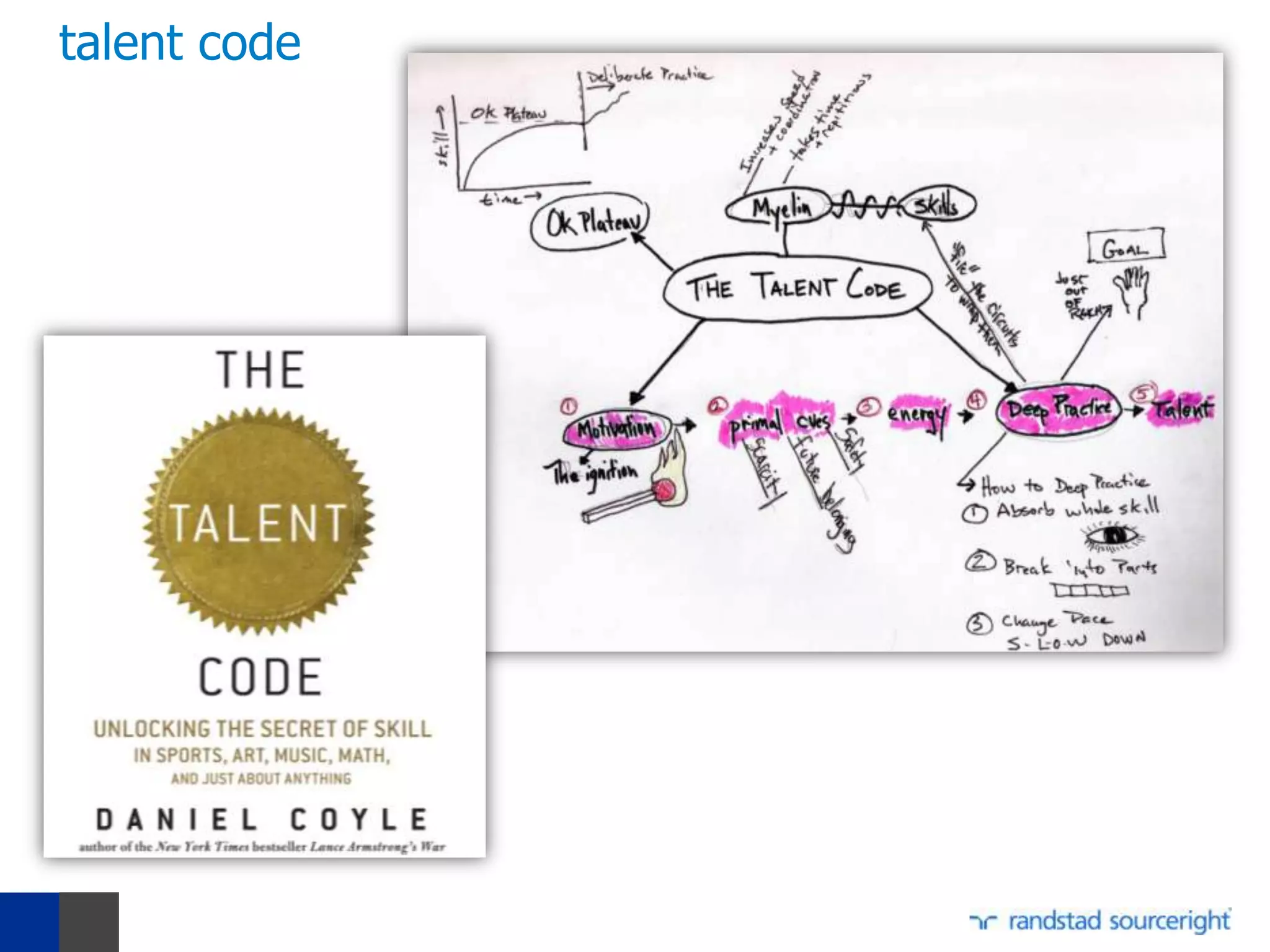 talent code
 