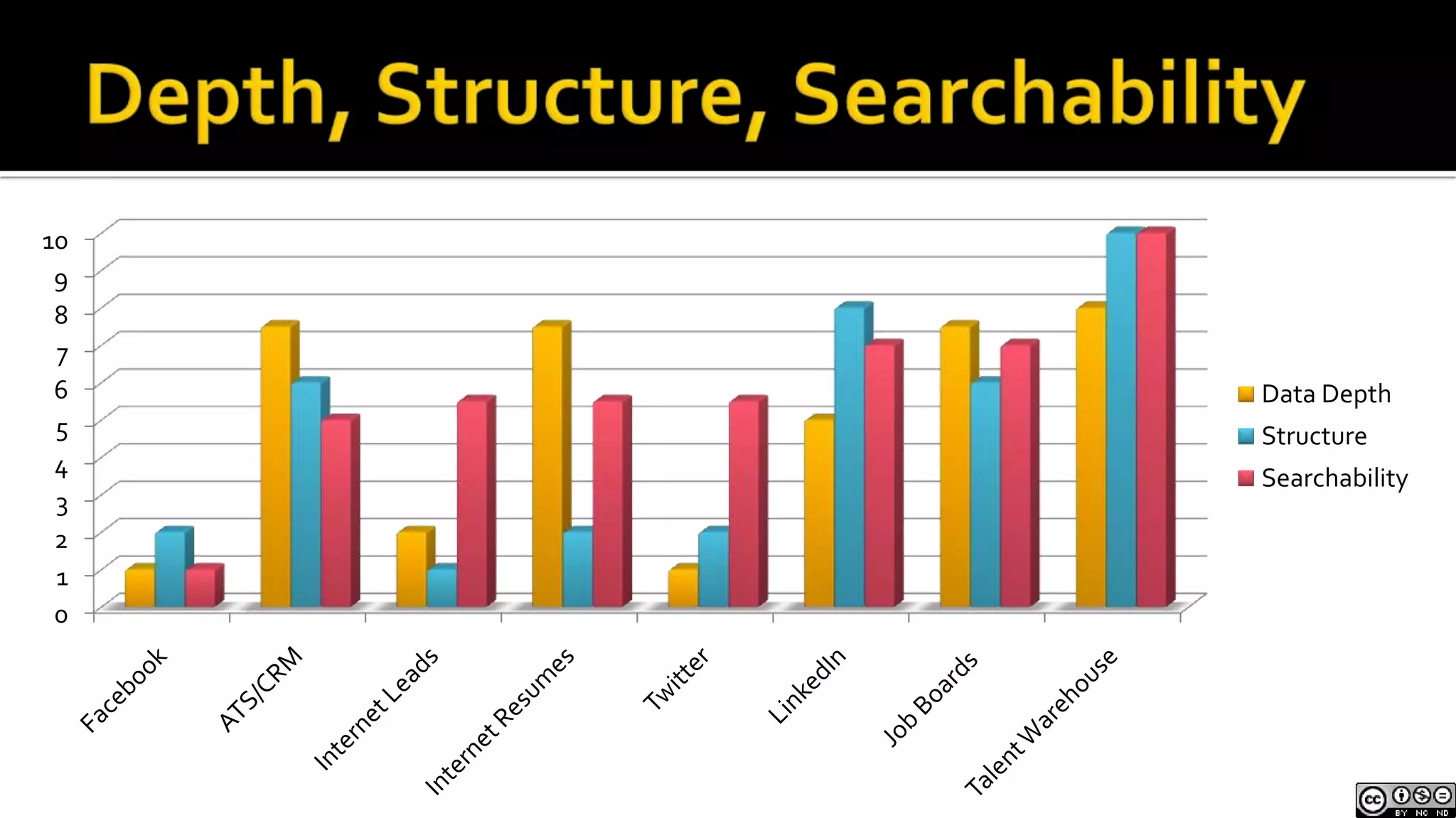 Targeting under/overqualified professionals