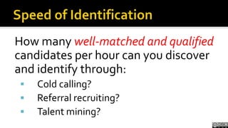 Speed of Identification<br />How many well-matched and qualified candidates per hour can you discover and identify through...