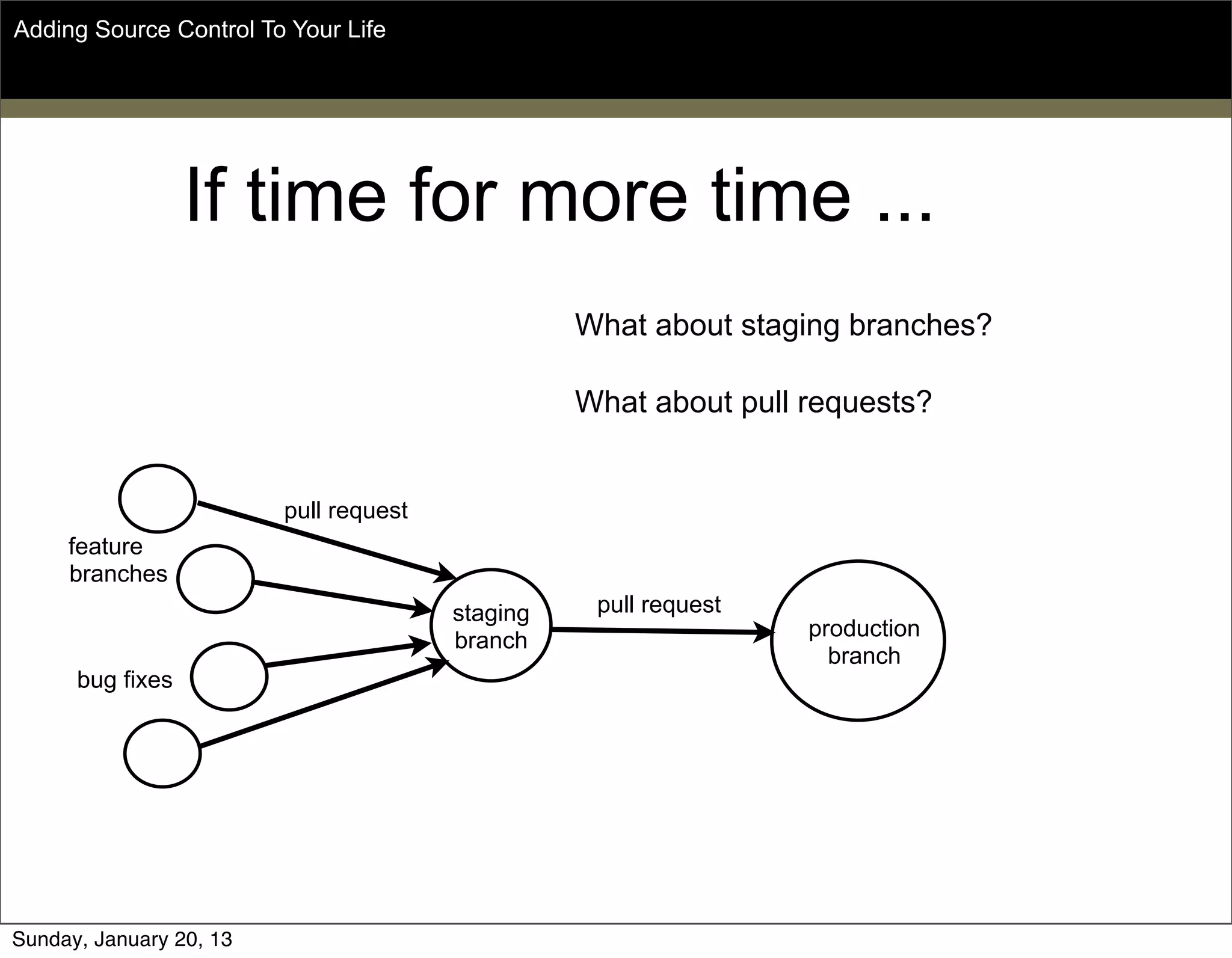 If time for more time ...
What about staging branches?
What about pull requests?
Adding Source Control To Your Life
feature
branches
staging
branch
production
branch
bug fixes
pull request
pull request
Sunday, May 19, 13
 