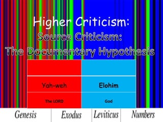 Higher Criticism:
Yah-weh Elohim
The LORD God
 