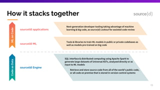 Introduction to the source{d} Stack | PDF