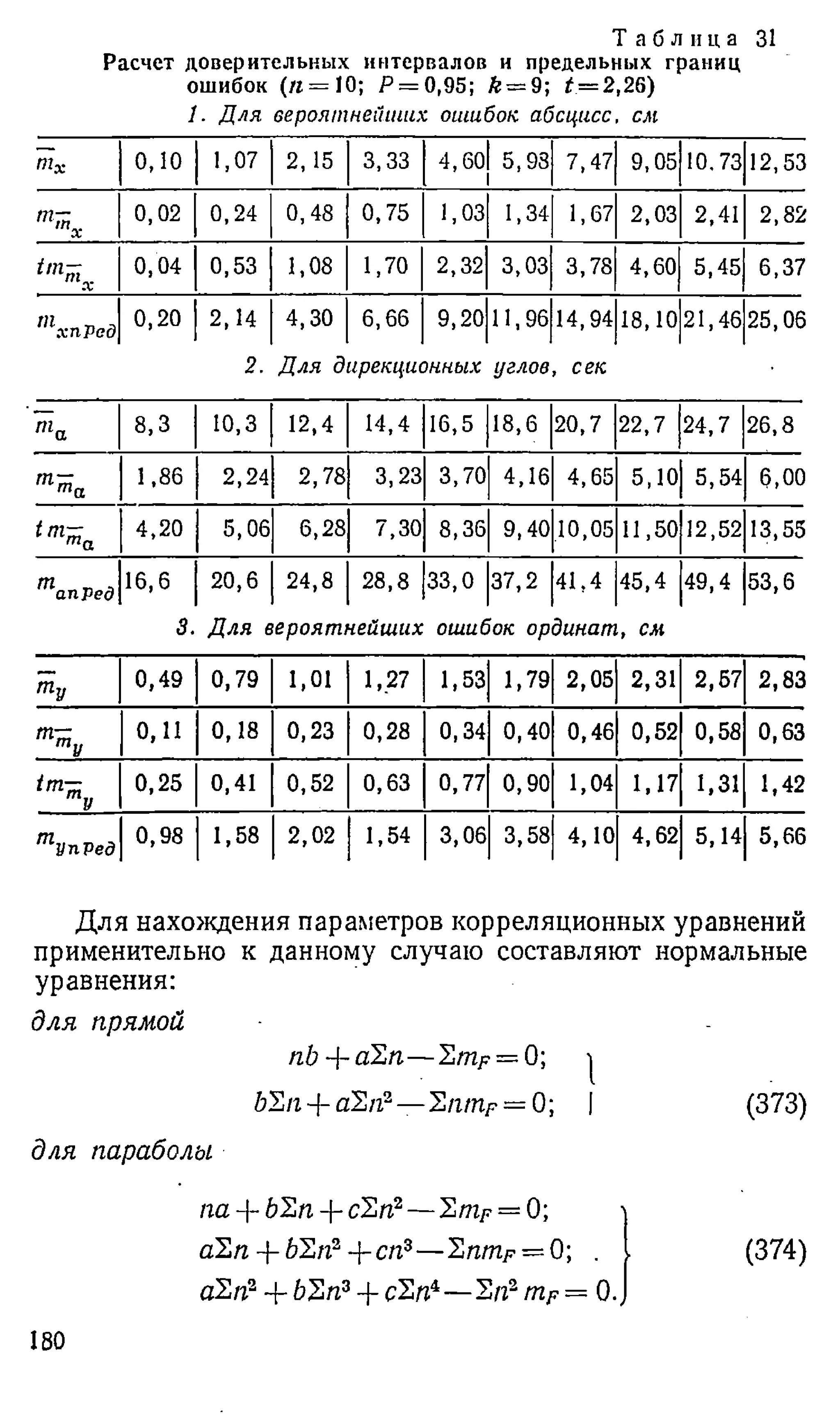 Т а б л и ц а 31
Расчет доверительных интервалов и предельных границ
ошибок (/г = 10; Р = 0,95; А= 9; t — 2,26)
1. Для вероятнейших ошибок абсцисс, см
т х 0,10 1,07 2,15 3,33 4,60 5,93 7,47 9,05 10.73 12,53
" Ч -
0,02 0,24 0,48 0,75 1,03 1,34 1,67 2,03 2,41 2,82
Ш »'х
0,04 0,53 1,08 1,70 2,32 3,03 3,78 4,60 5,45 6,37
^хпрсд
0,20 2,14 4,30 6,66 9,20 11,96 14,94 18,10 21,46 25,06
2. Для дирещионных углов , сек
8,3 10,3 12,4 14,4 16,5 18,6 20,7 22,7 24,7 26,8
т т а 1,86 2,24 2,78 3,23 3,70 4,16 4,65 5,10 5,54 6,00
<m«a
4,20 5,06 6,28 7,30 8,36 9,40 10,05 11,50 12,52 13,55
^апред
16,6 20,6 24,8 28,8 33,0 37,2 41,4 45,4 49,4 53,6
3. Для вероятнейших ошибок ординат, см
т у 0,49 0,79 1,01 1,27 1,53 1,79 2,05 2,31 2,57 2,83
mr: 0,11 0,18 0,23 0,28 0,34 0,40 0,46 0,52 0,58 0,63
im mу
0,25 0,41 0,52 0,63 0,77 0,90 1,04 1,17 1,31 1,42
т УпРед
0,98 1,58 2,02 1,54 3,06 3,58 4,10 4,62 5,14 5,66
Для нахождения параметров корреляционных уравнений
применительно к данному случаю составляют нормальные
уравнения:
для прямой
nb + aZn— 'Zmp— 0; |
Ы,п + а2п2— ИптР= 0; | (373)
для параболы
п а -  - Ь 2 п chn2— 2/?г^= 0; i
aZn -(- 62/г2 сп3— H,nmF— 0; . I (374)
а2/г2+ ЬЛп3-j- с2/г4— 2ц2mF= 0.J
180
 