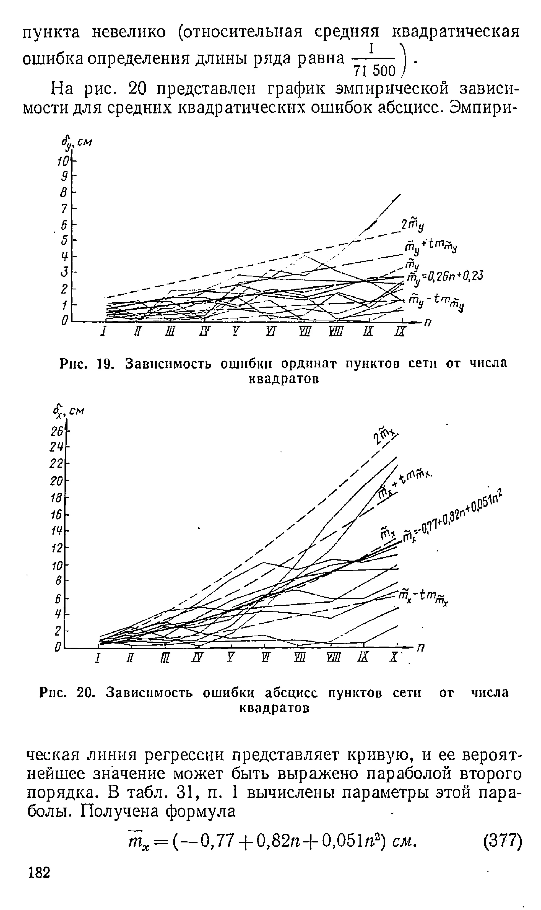 пункта невелико (относительная средняя квадратическая
ошибка определения длины ряда равна •
На рис. 20 представлен график эмпирической зависи­
мости для средних квадратических ошибок абсцисс. Эмпири-
Рпс. 19. Зависимость ошибки ординат пунктов сети от числа
квадратов
Рис. 20. Зависимость ошибки абсцисс пунктов сети от числа
квадратов
ческая линия регрессии представляет кривую, и ее вероят­
нейшее значение может быть выражено параболой второго
порядка. В табл. 31, п. 1 вычислены параметры этой пара­
болы. Получена формула
т я = (— 0,77 + 0,82п + 0,051/г2) см. (377)
182
 