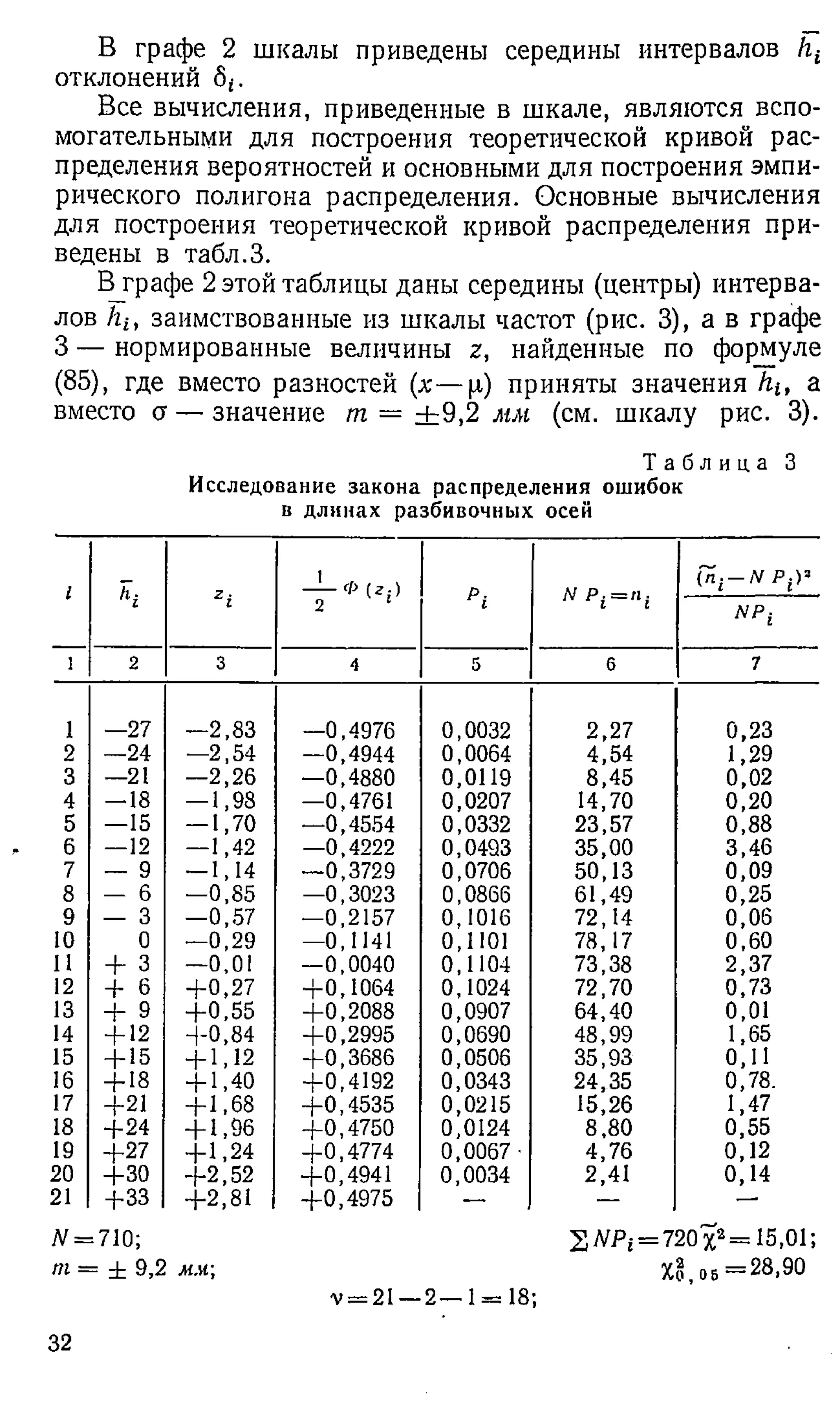 В графе 2 шкалы приведены середины интервалов /гг
отклонений 6*.
Все вычисления, приведенные в шкале, являются вспо­
могательными для построения теоретической кривой рас­
пределения вероятностей и основными для построения эмпи­
рического полигона распределения. Основные вычисления
для построения теоретической кривой распределения при­
ведены в табл.З.
В_графе 2 этой таблицы даны середины (центры) интерва­
лов hit заимствованные из шкалы частот (рис. 3), а в графе
3 — нормированные величины z, найденные по формуле
(85), где вместо разностей (х— ц) приняты значения hu а
вместо а — значение т — ± 9 ,2 мм (см. шкалу рис. 3).
Т а б л и ц а 3
Исследование закона распределения ошибок
в длинах разбивочных осей
1 hi zi
— Ф (г,)
2 ‘ pi w p i = ' ,i
(п — Л
ГР.)>
NРi
1 2 3 4 5 6 7
1 —27 —2,83 —0,4976 0,0032 2,27 0,23
2 —24 —2,54 —0,4944 0,0064 4,54 1,29
3 —21 —2,26 —0,4880 0,0119 8,45 0,02
4 — 18 — 1,98 —0,4761 0,0207 14,70 0,20
5 — 15 — 1,70 —0,4554 0,0332 23,57 0,88
6 — 12 — 1,42 —0,4222 0,0493 35,00 3,46
7 — 9 — 1,14 —0,3729 0,0706 50,13 0,09
8 — 6 —0,85 —0,3023 0,0866 61,49 0,25
9 — 3 —0,57 —0,2157 0,1016 72,14 0,06
10 0 —0,29 —0,1141 0,1101 78,17 0,60
11 + з —0,01 —0,0040 0,1104 73,38 2,37
12 + 6 + 0 ,2 7 +0,1064 0,1024 72,70 0,73
13 Н~ 9 + 0 ,5 5 +0,2088 0,0907 64,40 0,01
14 + 12 + 0 ,8 4 +0,2995 0,0690 48,99 1,65
15 + 15 + 1,12 +0,3686 0,0506 35,93 0,11
16 + 18 + 1,40 +0,4192 0,0343 24,35 0,78.
17 +21 + 1 ,6 8 +0,4535 0,0215 15,26 1,47
18 + 2 4 + 1,96 +0,4750 0,0124 8,80 0,55
19 + 2 7 + 1 ,2 4 +0,4774 0,0067- 4,76 0,12
20 + 3 0 + 2 ,5 2 +0,4941 0,0034 2,41 0,14
21 + 33 + 2 ,8 1 +0,4975 — — —
N = 710;
т = ± 9,2 мм;
2W P; = 720x2= 15,01;
об = 2 8 ,90
v = 21 — 2 — 1= 18;
32
 