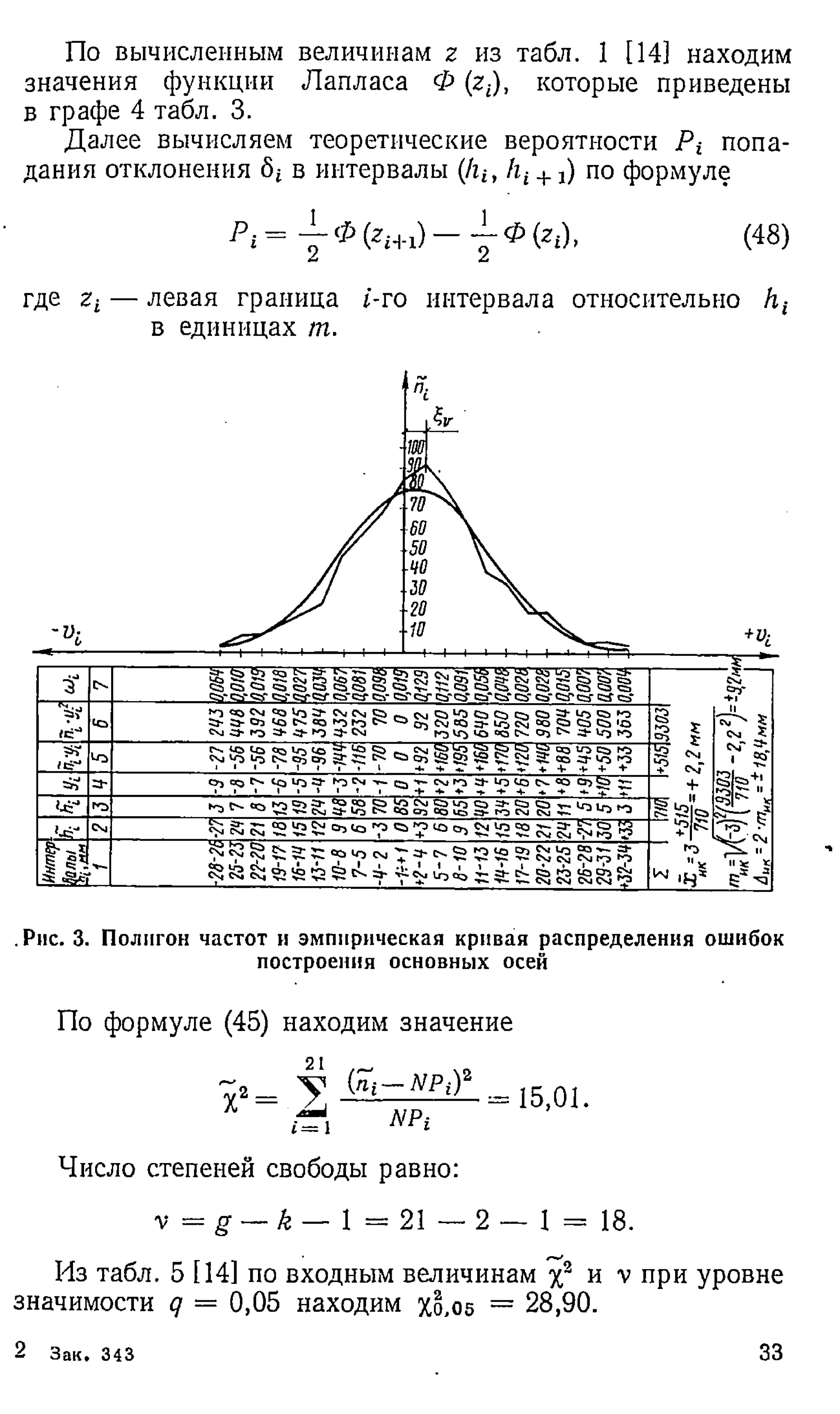 По вычисленным величинам г из табл. 1 [14] находим
значения функции Лапласа Ф (z;), которые приведены
в графе 4 табл. 3.
Далее вычисляем теоретические вероятности P t попа­
дания отклонения 5гв интервалы (/гг, /гг+ 1) по формуле
Лг= ^ Ф ( г т ) - | ф ( г 1), (48)
где 2 г— левая граница i-го интервала относительно /i(
.
в единицах т.
.Рис. 3. Полигон частот и эмпирическая кривая распределения ошибок
построения основных осей
По формуле (45) находим значение
Число степеней свободы равно:
v = g — k — 1 = 2 1 — 2 — 1 = 18.2
Из табл. 5 [14] по входным величинам f и v при уровне
значимости q = 0,05 находим %о,05 = 28,90.
2 З а к . 3 4 3 33
 