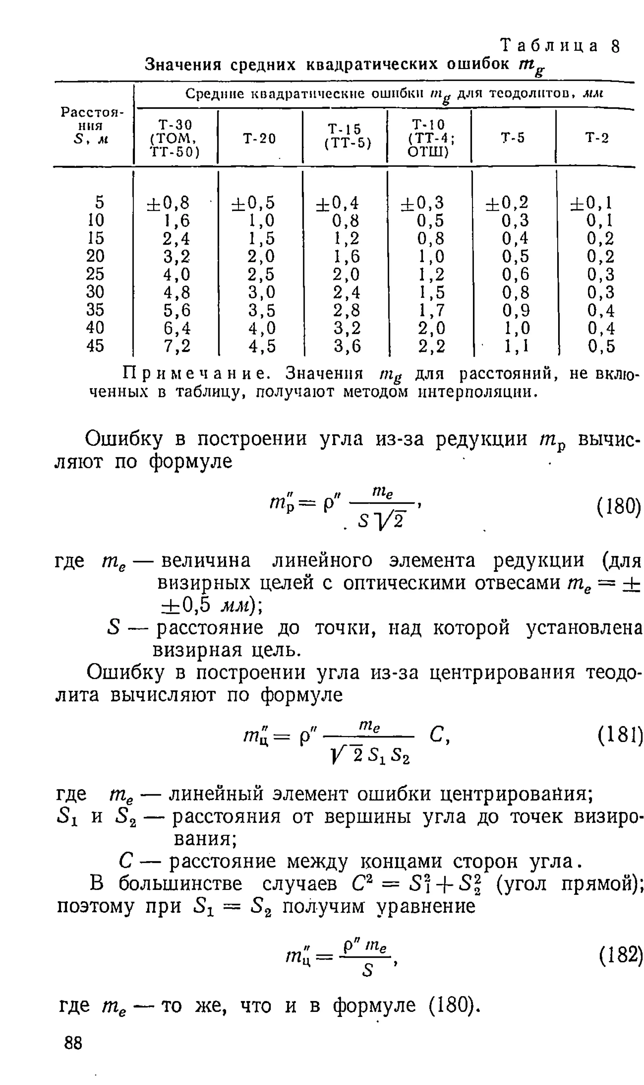 Т а б л и ц а 8
Значения средних квадратических ошибок rttg
Расстоя­
ния
Средине квадратические ошибки mg для теодолптоп, мм
Т-30 Т -15 Т-10
5 , м (ТОМ,
ТТ-50)
Т-20 (ТТ-5) (ТТ-4;
ОТШ)
Т-5 Т-2
5 ± 0 ,8 ± 0 ,5 ± 0 ,4 ± 0 ,3 ± 0 ,2 ± 0 ,1
10 1.6 1,0 0,8 0,5 0,3 0,1
15 2,4 1,5 1,2 0,8 0,4 0,2
20 3,2 2,0 1,6 1,0 0,5 0,2
25 4,0 2,5 2,0 1,2 0,6 0,3
30 4,8 3,0 2,4 1,5 0,8 0,3
35 5,6 3,5 2,8 1,7 0,9 0,4
40 6,4 4,0 3,2 2,0 1,0 0,4
45 7,2 4,5 3,6 2,2 1,1 0,5
П р и м е ч а н и е . Значения т в для расстояний, не вклю­
ченных в таблицу, получают методом интерполяции.
Ошибку в построении угла из-за редукции /пр вычис­
ляют по формуле
m;==p" i v f ' (180)
где те — величина линейного элемента редукции (для
визирных целей с оптическими отвесами те = ±
+ 0,5 мм);
S — расстояние до точки, над которой установлена
визирная цель.
Ошибку в построении угла из-за центрирования теодо­
лита вычисляют по формуле
К = 9 " — ~ ----- С, (181)
/ 2 SiS2
где те — линейный элемент ошибки центрирования;
Si и S2 — расстояния от вершины угла до точек визиро­
вания;
С — расстояние между концами сторон угла.
В большинстве случаев С2 = 5] + 5 | (угол прямой);
поэтому при Si = S2 получим уравнение
= (182)
где те — то же, что и в формуле (180).
88
 