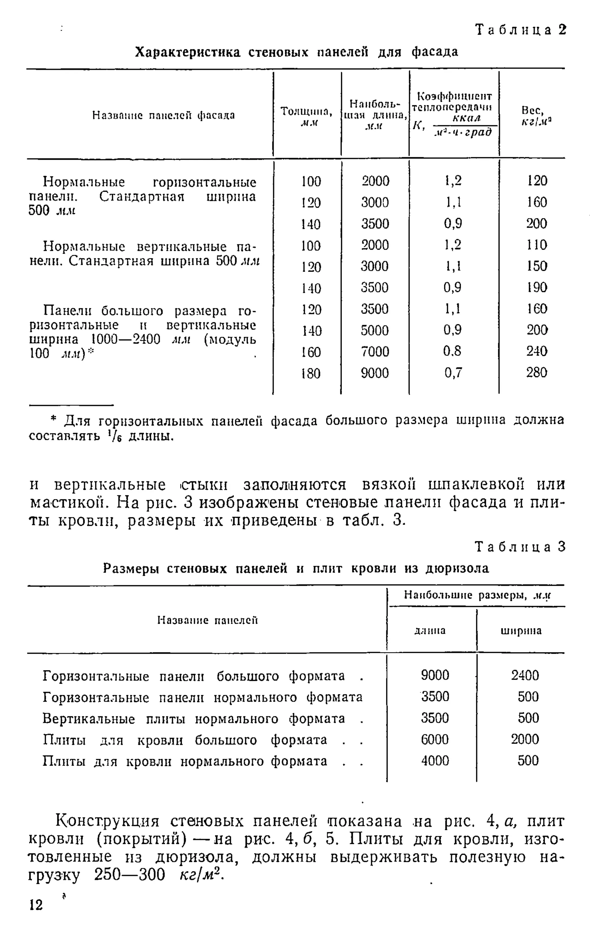 Т а б л и ц а 2
Характеристика стеновых панелей для фасада
Название панелей фасада Толщина,
мм
Наиболь­
шая длина,
мм
Коэффициент
теплопередачи
, икал
Вес,
кг1м3
м'3-ч-град
Нормальные горизонтальные 100 2000 1,2 120
панели. Стандартная ширина
500 мм
120 3000 1,1 160
140 3500 0,9 200
Нормальные вертикальные па- 100 2000 1,2 НО
нелн. Стандартная ширина 500 мм 120 3000 1,1 150
140 3500 0,9 190
Панели большого размера го- 120 3500 1,1 160
рнзонтальные и вертикальные
ширина 1000—2400 мм (модуль
140 5000 0,9 200
о
о
160 7000 0.8 240
180 9000 0,7 280
* Для горизонтальных панелей фасада большого размера ширина должна
составлять '/б длины.
и вертикальные стыки заполняются вязкой шпаклевкой или
мастикой. На рис. 3 изображены стеновые панели фасада и пли­
ты кровли, размеры их приведены в табл. 3.
Таблица 3
Размеры стеновых панелей и плит кровли из дюрнзола
Название панелей
Наибольшие
длина
размеры, .«.if
ширина
Горизонтальные панели большого формата . 9000 2400
Горизонтальные панели нормального формата 3500 500
Вертикальные плиты нормального формата . 3500 500
Плиты для кровли большого формата . . 6000 2000
Плиты для кровли нормального формата . . 4000 500
Конструкция стеновых панелей показана на рис. 4, а, плит
кровли (покрытий)—на рис. 4,6, 5. Плиты для кровли, изго­
товленные из дюрнзола, должны выдерживать полезную на­
грузку 250—300 кг/м2.
*
12
 