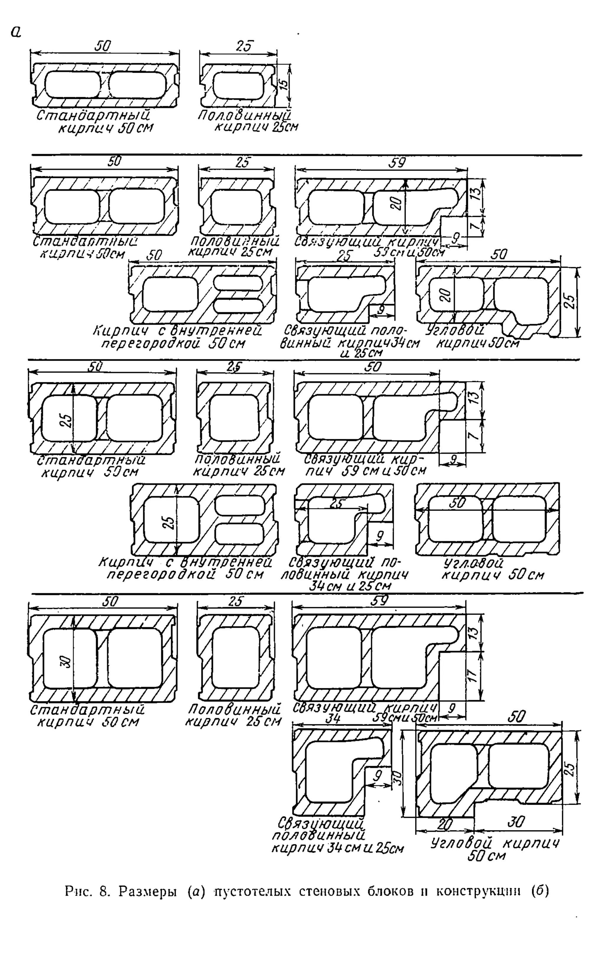 а
Стандартный. Половинный
кирпич SOсм кирпич 25сн
---------- --------- н
п/ / / / / / / / / л
у
1
__иS
____ и
А
Стандартный
кирпич50см
____________________S9
177 / / / / / TT7JL
*
--------- '
 C
S
J
SO
половинный
кирпич 2SCM
/Т  Г2±
t z z z / ш x J
чзующии кирпич
рр SScmu'S
O
ch
С
7T T T L L ,
{гт т г/
дпйч
uSOch SO
И
(ZTJf Z T c a /. / ч
2
/г/о ^Ш ~ (А А 7 У ^-С — '
■
Кирпич с внутренней Связующий поло- .
перегородкой SOcm винный кирпичдОсм кирпичSOcm
/ ^
/ *
и 2SCM
р_____ S
S
L
______
V 7 ^
П
Ж .
кирпич SOcm
I
SO
I77ZZZZZZZZ
/
7 7 7 / /} {/7 7 7 /7~ГТ
полоВинный ' связующий кйр-
кйрпич 25см пич SS сми SOсм
g7Щ 77ZZT7
/
/ /
кирпич с внутренней, связующий по- угловой
перегородкой SOсм повинный кирпич кирпич SOcm
_______________ 34сн а 25см_________________________________________
SO'
SO
7
t
Щ
Li■
V ч
2S
7
П
г V
bznlA
V / / / / / / / / / / / /
/
У / Л / / } / / / / A l / 7 7 7 / 7 c£zzzzzzzzx
Стандартный Половинный Связующий киппи ч
кирпич SOCM киопич 2S cm t— i l _________ чзсмиросн
кирпич 2Sсм
7Т/ / / L
V Р
/ 9 %
Связующий.
полосе.................
половинный
кирпич 34сми 25см
SO
f u И
l z
SO
Угловой кирпич
SOcm
Рис. 8. Размеры (а) пустотелых стеновых блоков н конструкции (б)
 