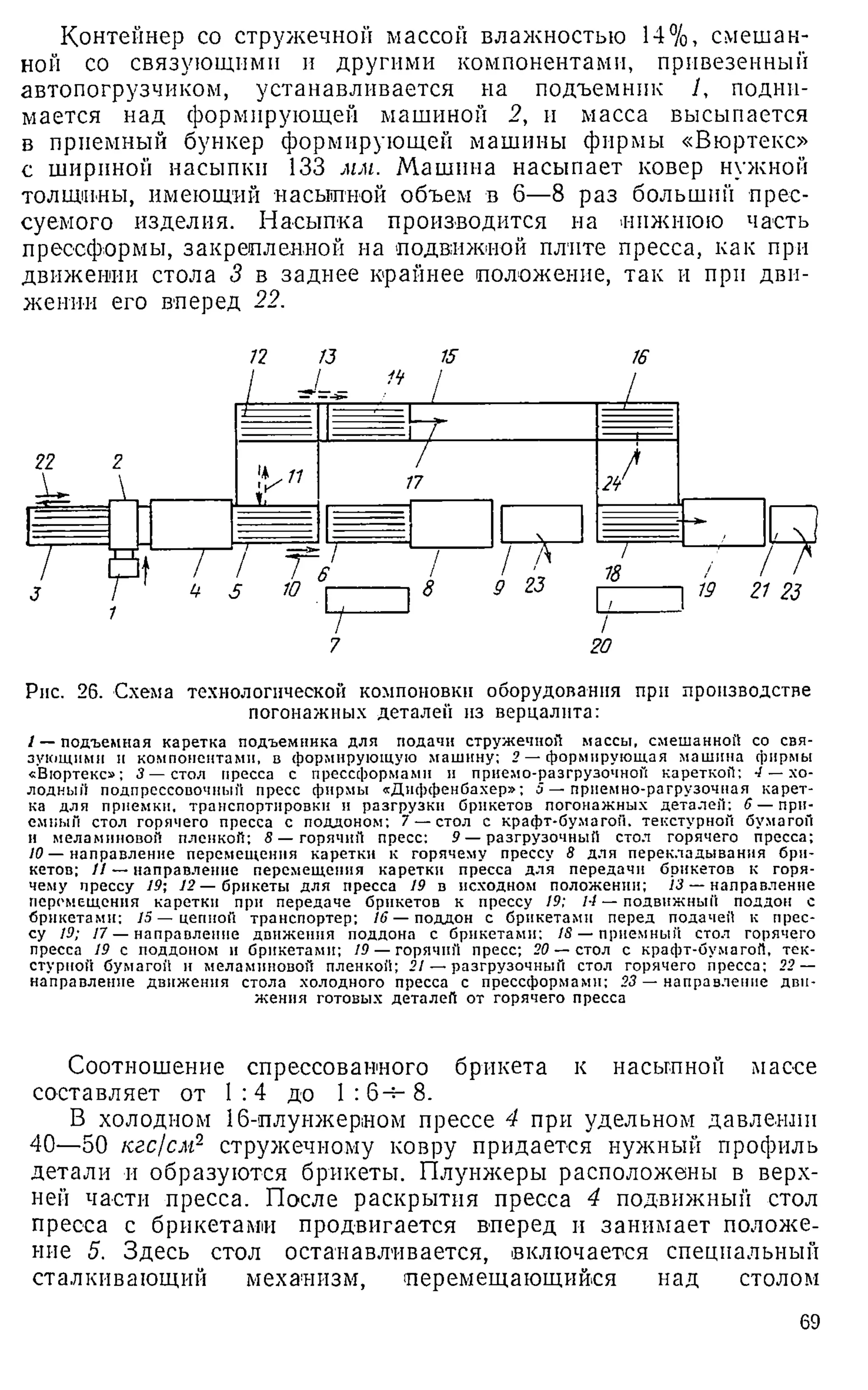 Контейнер со стружечной массой влажностью 14%, смешан­
ной со связующими и другими компонентами, привезенный
автопогрузчиком, устанавливается на подъемник 1, подни­
мается над формирующей машиной 2, и масса высыпается
в приемный бункер формирующей машины фирмы «Вюртекс»
с шириной насыпки 133 мм. Машина насыпает ковер нужной
толщины, имеющий насыпной объем в 6—8 раз больший прес­
суемого изделия. Насыпка производится на нижнюю часть
прессформы, закрепленной на подвижной плите пресса, как при
движении стола 3 в заднее крайнее положение, так и при дви­
жении его вперед 22.
12 13 15 к
7 20
Рис. 26. Схема технологической компоновки оборудования при производстве
погонажных деталей из верцалита:
/ — подъемная каретка подъемника для подачи стружечной массы, смешанной со свя­
зующими и компонентами, в формирующую машину; 2 — формирующая машина фирмы
«Вюртекс»; 3 — стол пресса с прессформамн и приемо-разгрузочной кареткой; 4 — хо­
лодный подпрессовочный пресс фирмы «Днффенбахер»; 5 — прпемно-рагрузочЕшя карет­
ка для приемки, транспортировки и разгрузки брикетов погонажных деталей; 6 — при­
емный стол горячего пресса с поддоном; 7 — стол с крафт-бумагои. текстурной бумагой
н меламиновой пленкой; 8 — горячий пресс: 9 — разгрузочный стол горячего пресса;
10 — направление перемещения каретки к горячему прессу 8 для перекладывания бри­
кетов; 11 — направление перемещения каретки пресса для передачи брикетов к горя­
чему прессу 19; 12— брикеты для пресса 19 в исходном положении; 13 —направление
перемещения каретки при передаче брикетов к прессу 19; /-/ — подвижный поддон с
брикетами; /5 — цепной транспортер; 16 — поддон с брикетами перед подачей к прес­
су 19; 17 — направление движения поддона с брикетами: 18 — приемный стол горячего
пресса 19 с поддоном и брикетами; 19 —горячий пресс; 20 — стол с крафт-бумагой, тек­
стурной бумагой и меламиновой пленкой; 21 — разгрузочный стол горячего пресса; 22 —
направление движения стола холодного пресса с прессформамн; 23 — направление дви­
жения готовых деталей от горячего пресса
Соотношение спрессованного брикета к насыпной массе
составляет от 1:4 до 1:6-5- 8.
В холодном 16-плунжерном прессе 4 при удельном давлении
40—50 кгс/см2 стружечному ковру придается нужный профиль
детали и образуются брикеты. Плунжеры расположены в верх­
ней части пресса. После раскрытия пресса 4 подвижный стол
пресса с брикетами продвигается вперед и занимает положе­
ние 5. Здесь стол останавливается, включается специальный
сталкивающий механизм, перемещающийся над столом
69
 