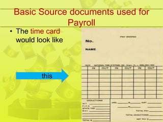 • The time card
would look like
Basic Source documents used for
Payroll
this