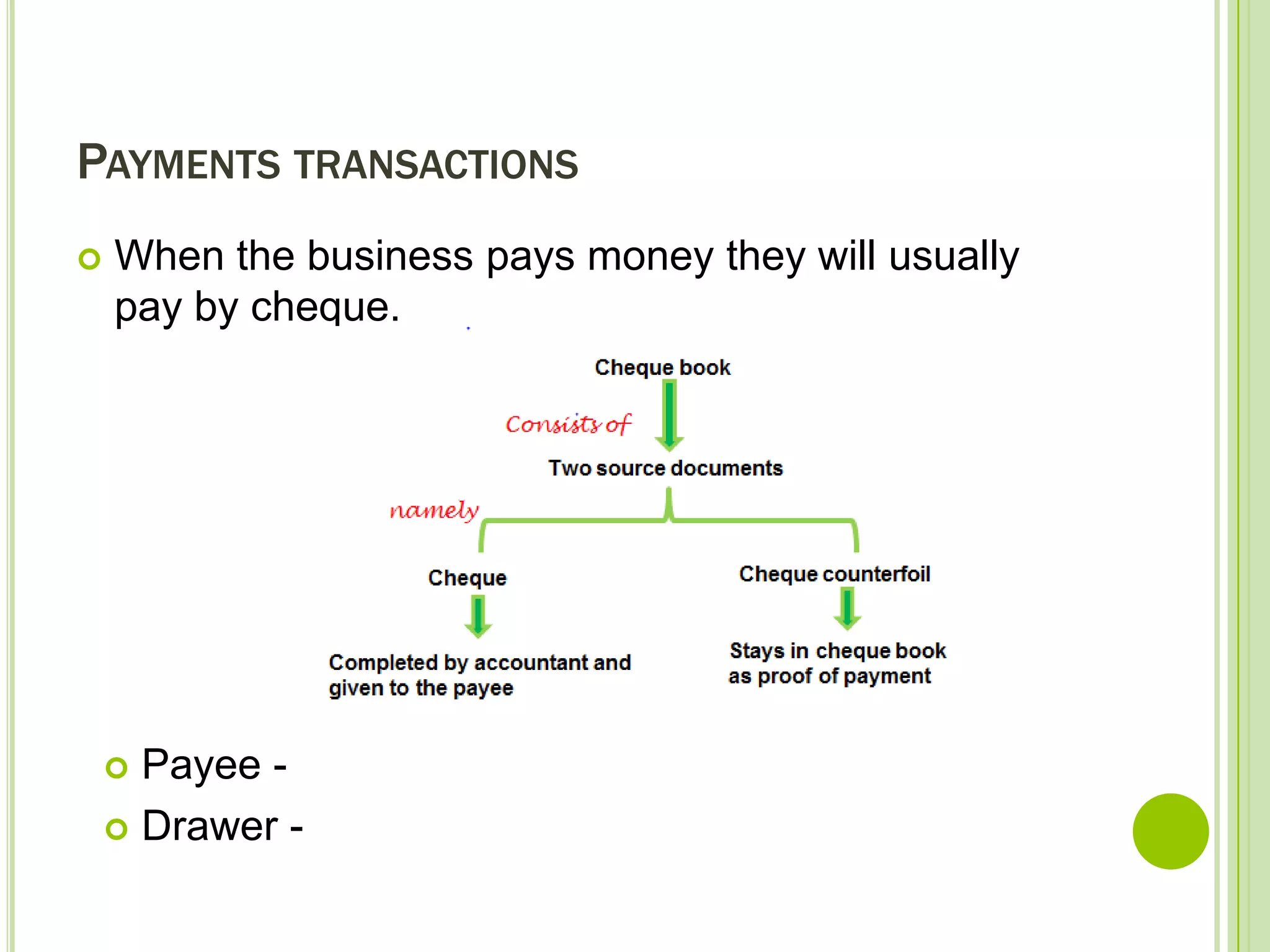 PAYMENTS TRANSACTIONS
When the business pays money they will usually
pay by cheque.
Payee Drawer 