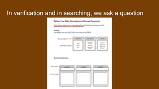 In verification and in searching, we ask a question
