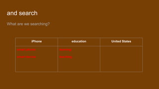 and search
What are we searching?
iPhone education United States
smart phone
smart device
learning
teaching