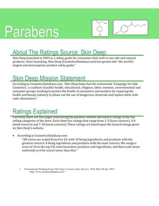 ParabensParabens
1. Environmental Working Group. Skin Deep: Cosmetic Safety Reviews. 2010. Web. 08 Apr. 2010.
<http://www.cosmeticsdatabase.com/>.
About The Ratings Source: Skin Deep
Skin Deep launched in 2004 as a safety guide for consumers that wish to use safe and natural
products. Since launching, Skin Deep (CosmeticsDatabase.com) has grown into “the world's
largest and most popular product safety guide.”
Skin Deep Mission Statement
According to CosmeticsDatabase.com, “Skin Deep helps fuel the nationwide ‘Campaign for Safe
Cosmetics,’ a coalition of public health, educational, religious, labor, womens, environmental and
consumer groups working to protect the health of consumers and workers by requiring the
health and beauty industry to phase out the use of dangerous chemicals and replace them with
safer alternatives.”
Ratings Explained
Currently there are two pages referencing the paraben content and hazard ratings of the top
selling categories of the store. Each sheet has ratings that range from 1-3 (least concern), 4-6
(mild concern) and 7-10 (most concern). These ratings are based upon the hazard ratings given
on Skin Deep’s website.
• According to CosmeticsDatabase.com:
“All scores are scaled from 0 to 10, with 10 being ingredients and products with the
greatest concern, 0 being ingredients and products with the least concern. We assign a
score of 10 to the top 5% most hazardous products and ingredients, and then scale down
uniformly to 0 for scores lower than this.”
 