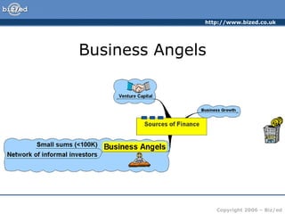 Business Angels 