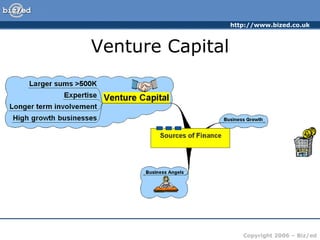 Venture Capital 