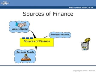 Sources of Finance 