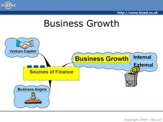 Business Growth 