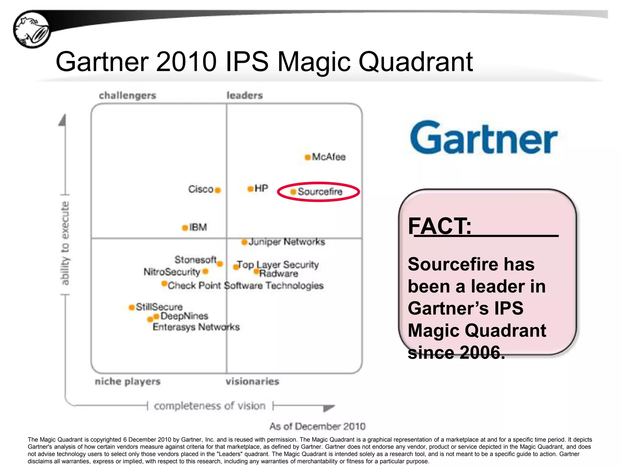 About SourcefireTo be the leading provider of intelligent cybersecurity solutions for the enterprise.Mission:Founded in 2001 by Snort Creator, Martin Roesch, CTOHeadquarters: Columbia, MDFocus on enterprise and government customersGlobal Security Alliance ecosystemNASDAQ: FIRE