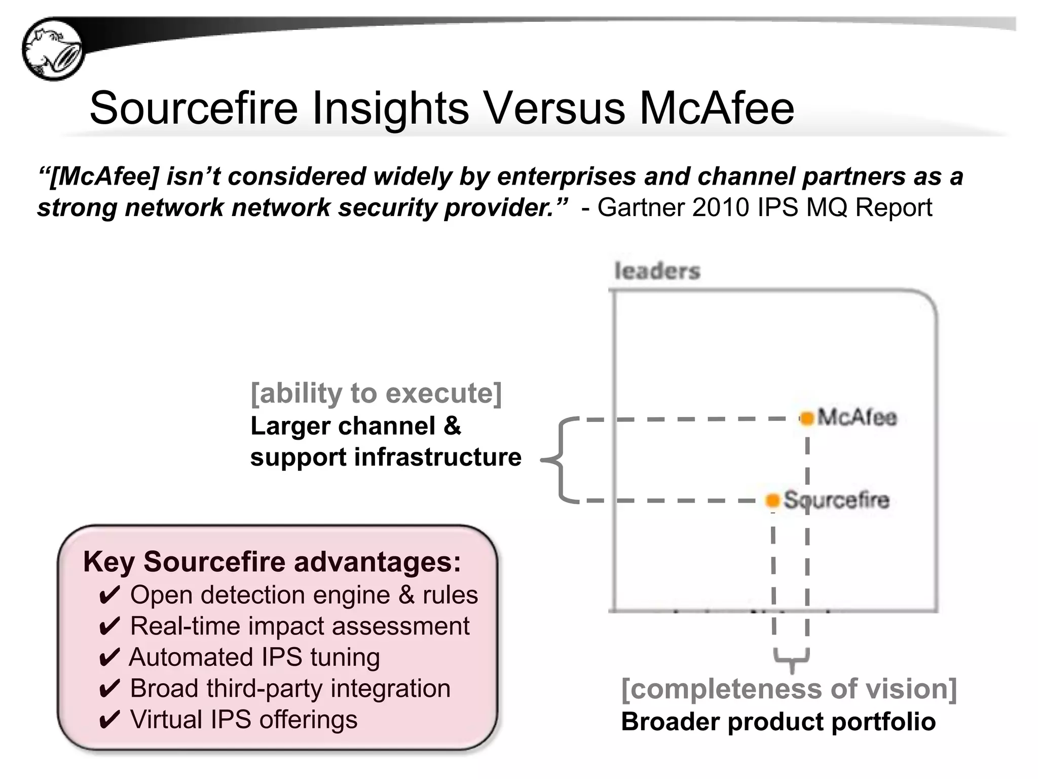 Powered by Snort®Global standard for Intrusion Detection and Prevention