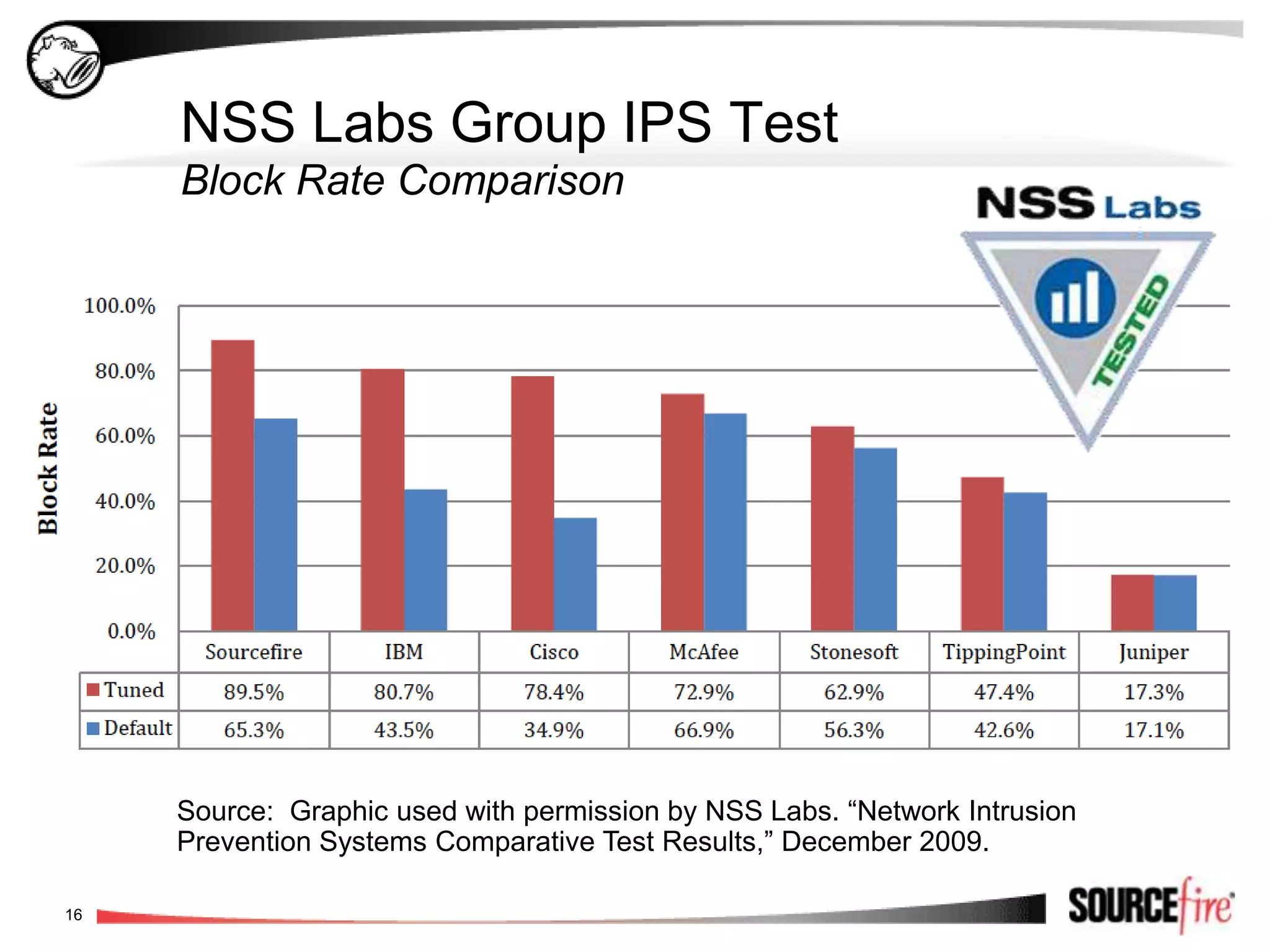 World’s largest threat  response community