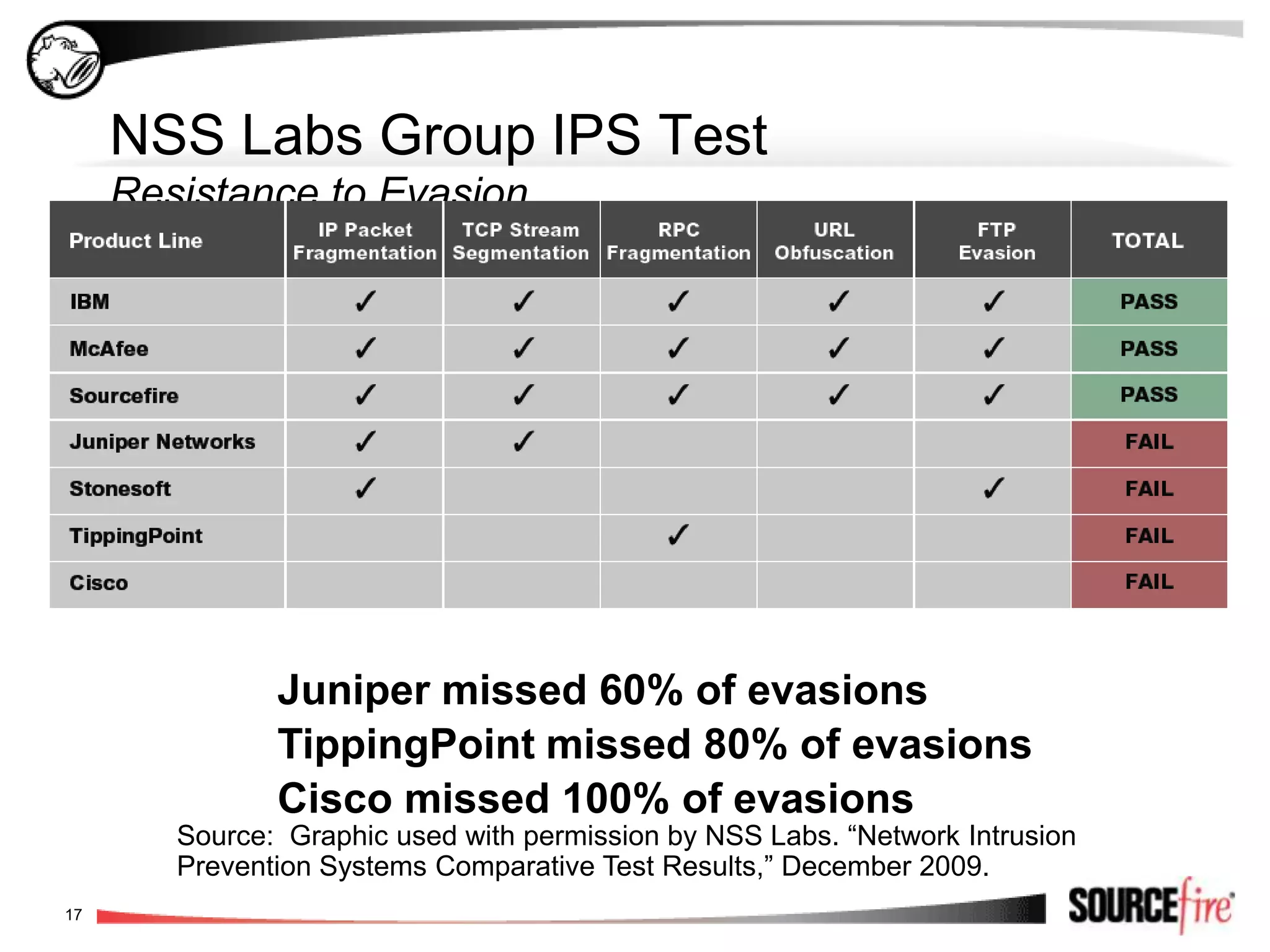 Interoperable with other security products