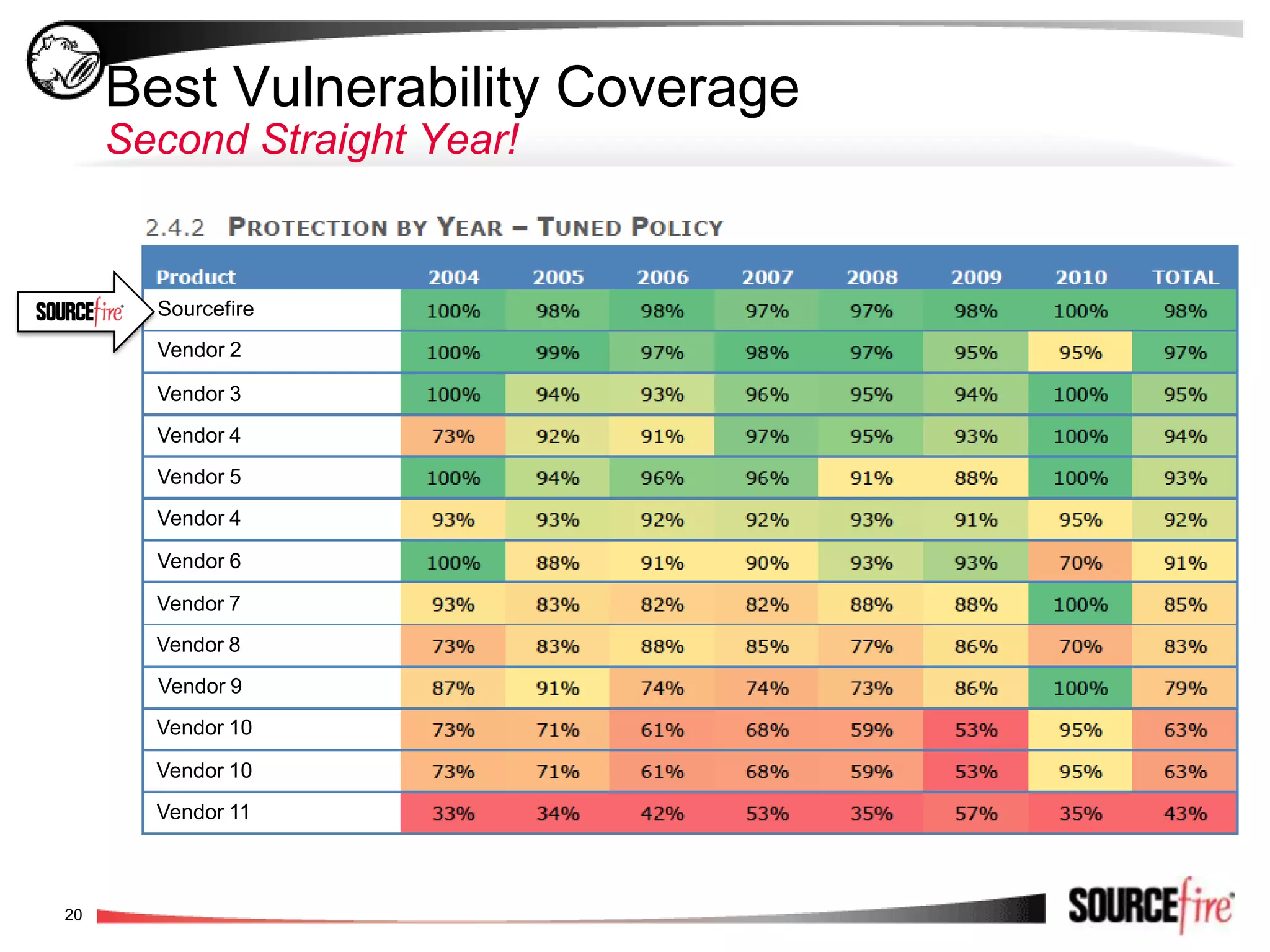 Competitor Landscape