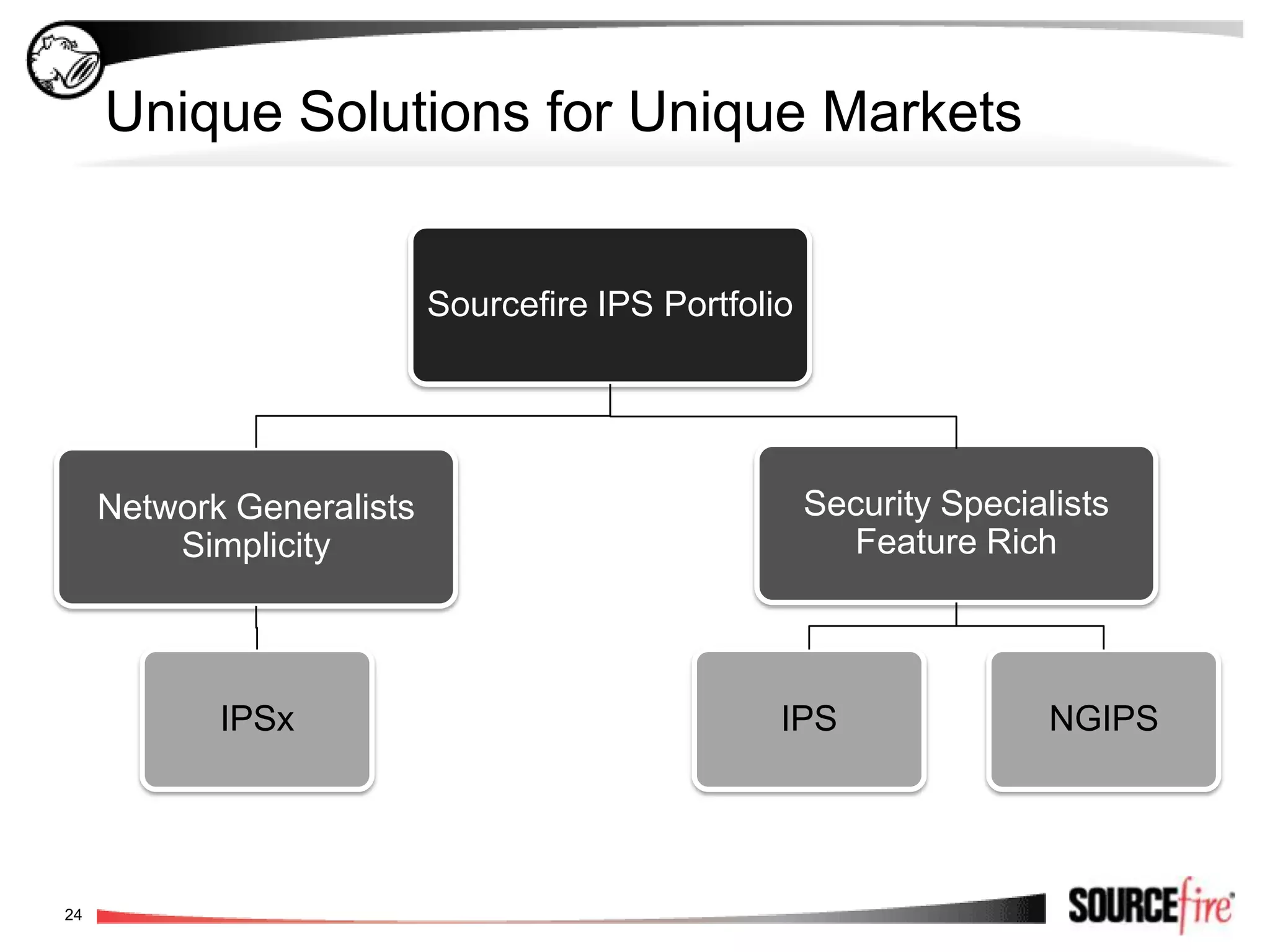  ✔ Virtual IPS offerings[completeness of vision]Broader product portfolio