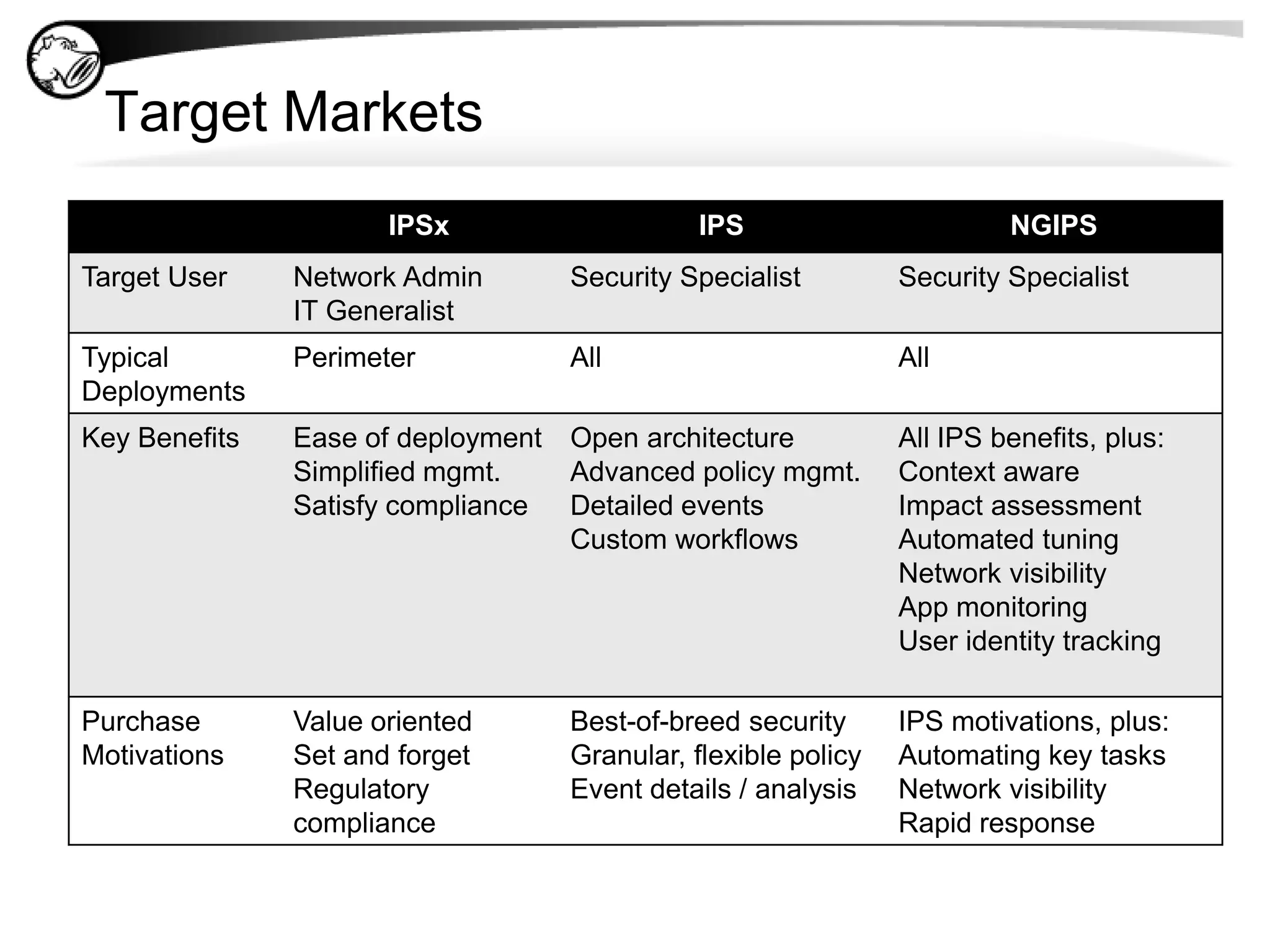 NSS Labs Group IPS TestResistance to EvasionJuniper missed 60% of evasionsTippingPoint missed 80% of evasionsCisco missed 100% of evasionsSource:  Graphic used with permission by NSS Labs. “Network Intrusion Prevention Systems Comparative Test Results,” December 2009.