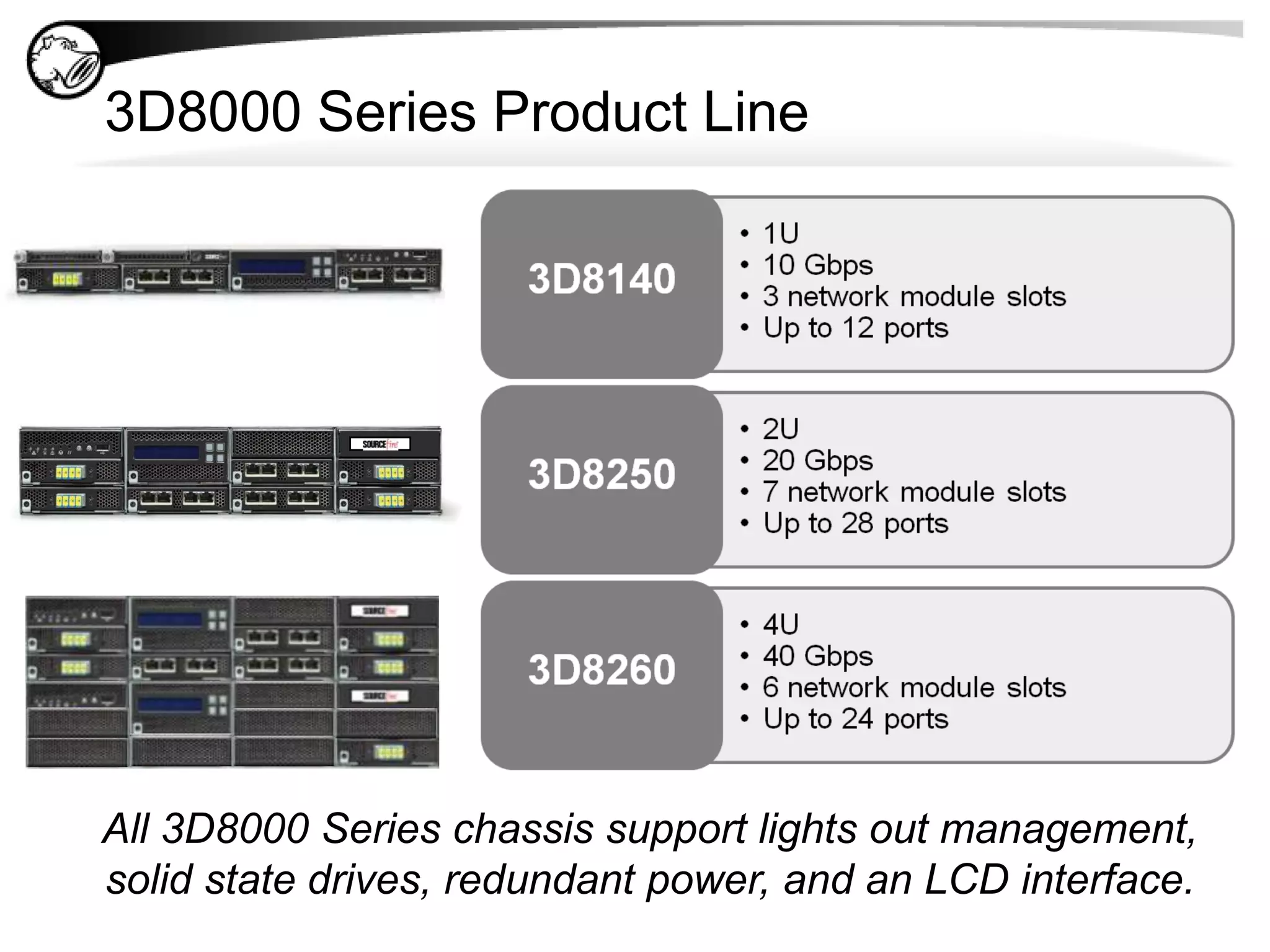 Anti-Evasion TestingSourcefireVendor 2Vendor 3Vendor 4Vendor 5Vendor 6Vendor 7Vendor 9Vendor 10Vendor 11Vendor 8