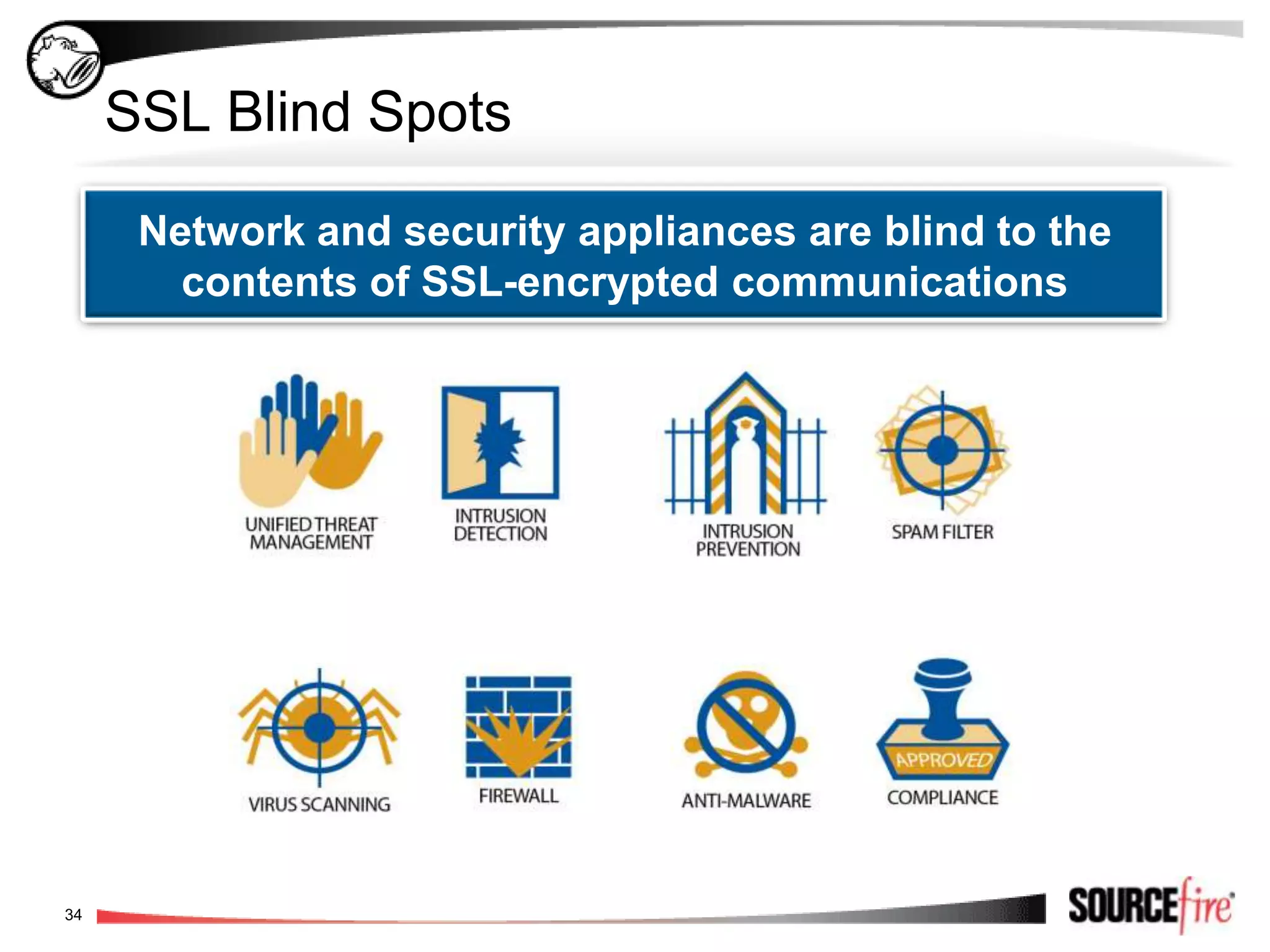 Sourcefire IPS Solutions Portfolio