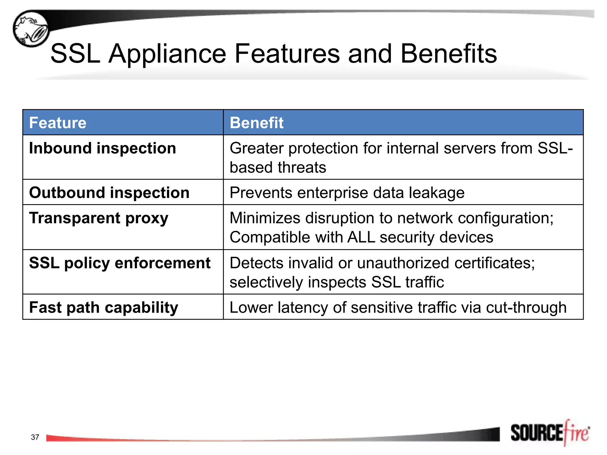 Appliances / 3D8000 Series