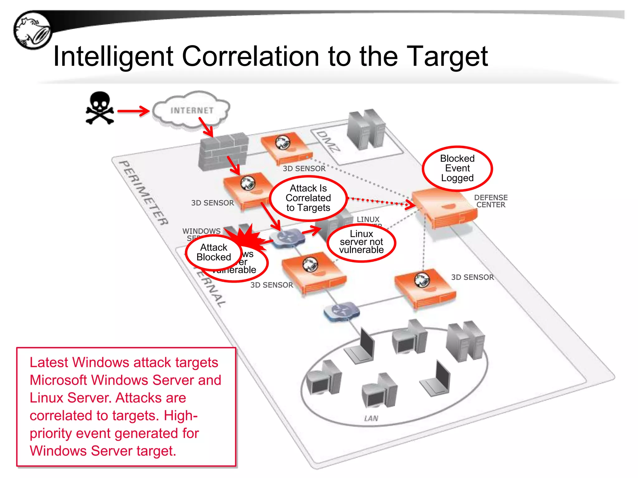 3D8000 Series Performance