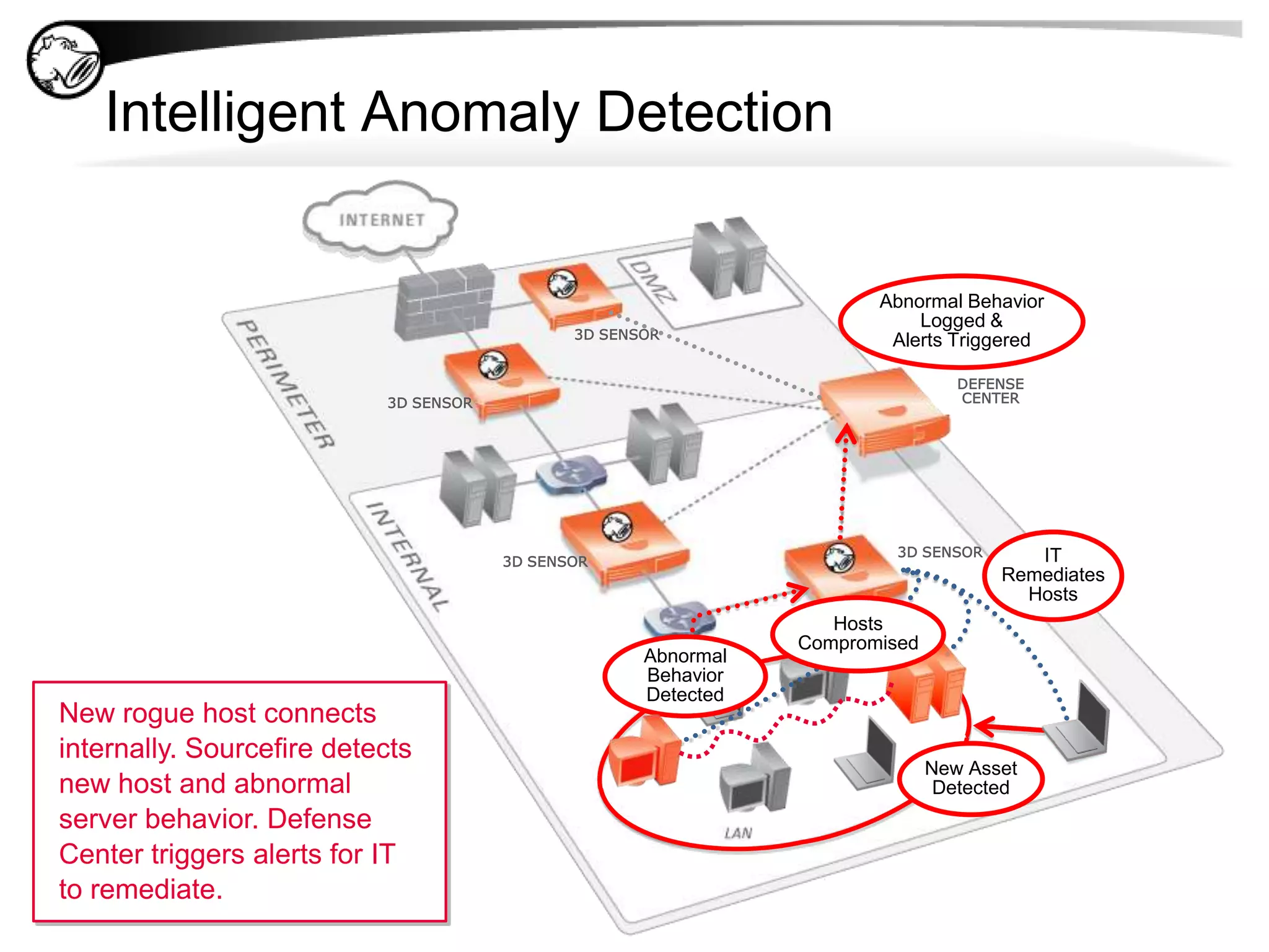 3D8000 Series Product LineAll 3D8000 Series chassis support lights out management, solid state drives, redundant power, and an LCD interface.