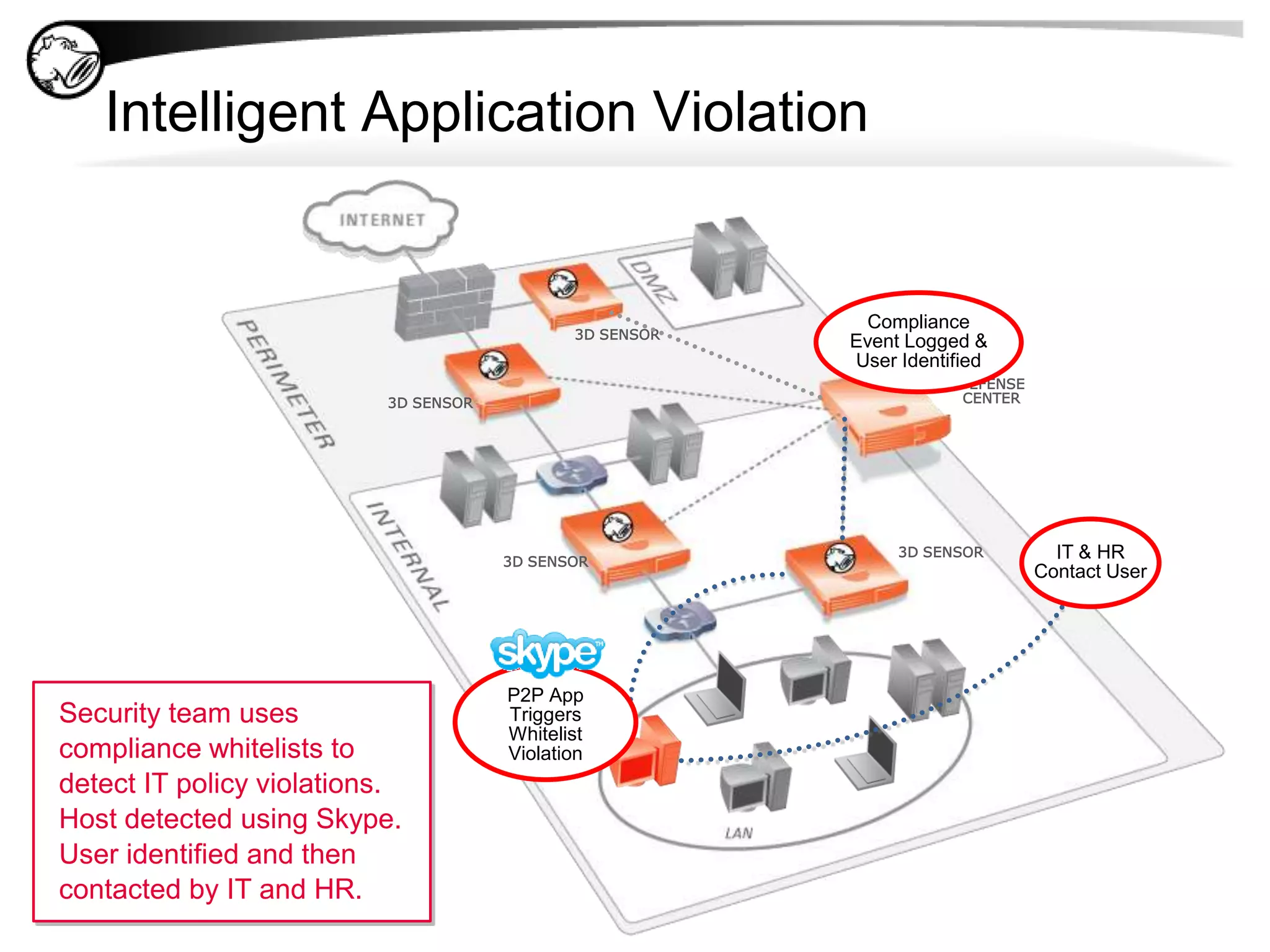 ModularChoose number and type of portsLower Entry PricesExpandableAdd ports as neededScalableAdd processing power as neededHardware Platform Sets New Standard for Security Appliances