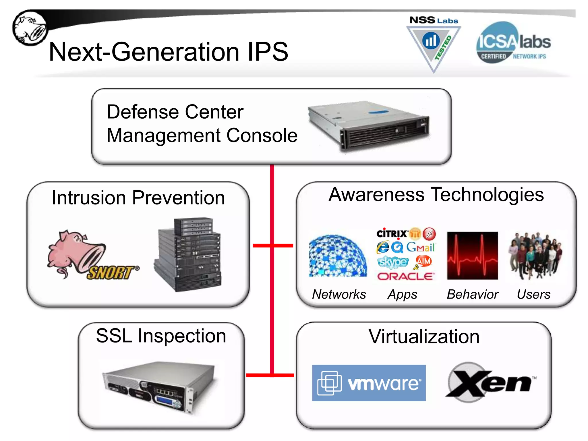 SSL Blind SpotsNetwork and security appliances are blind to the contents of SSL-encrypted communications