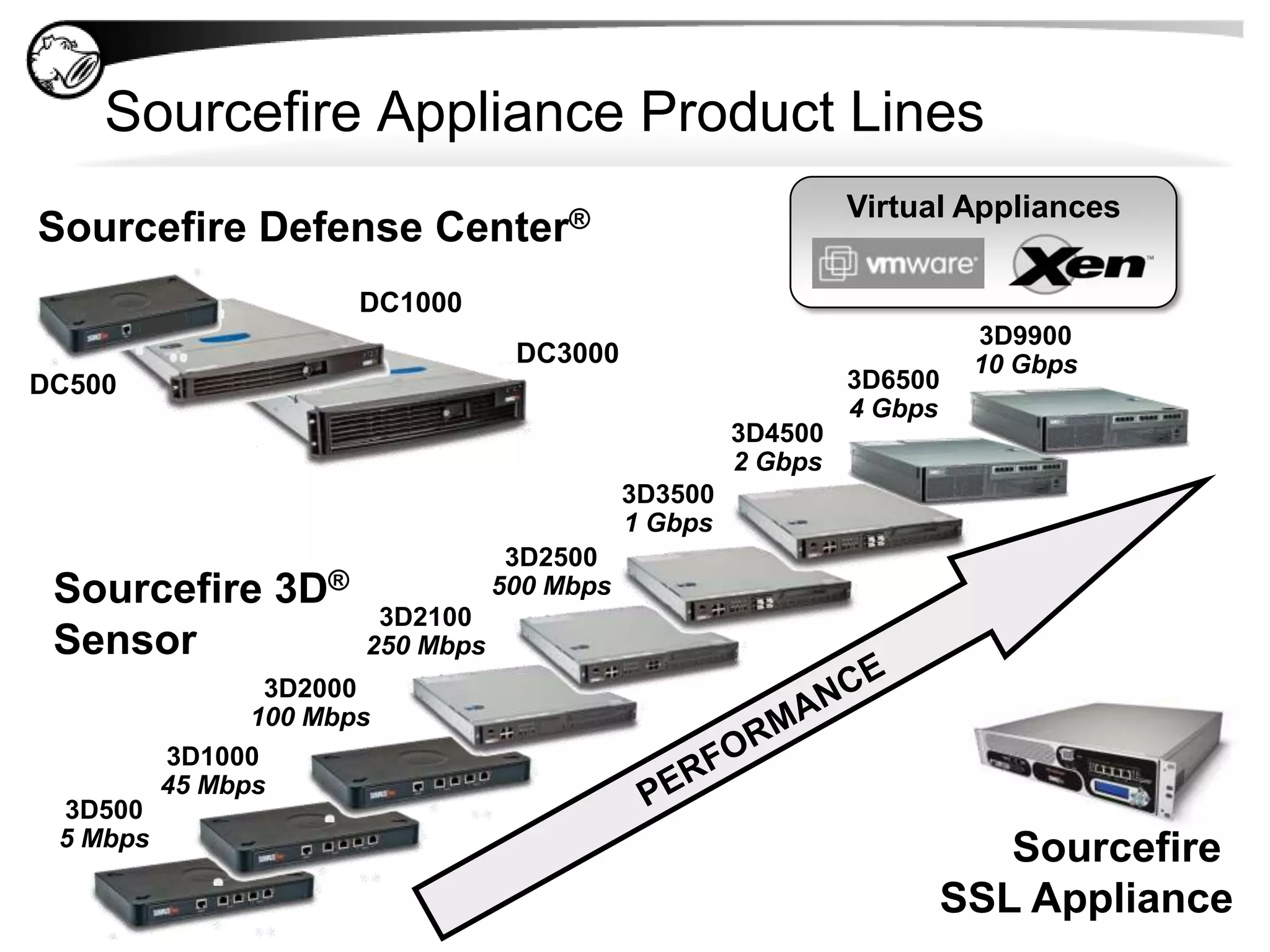 Traditional IPS vs. Next-Generation IPSTraditional IPSNext-Generation IPS Closed& BlindOpen & CustomizableArchitectureNone orLimitedVisibility & IntelligenceAwarenessHuman IntensiveSelf Tuning &PrecisionAutomation